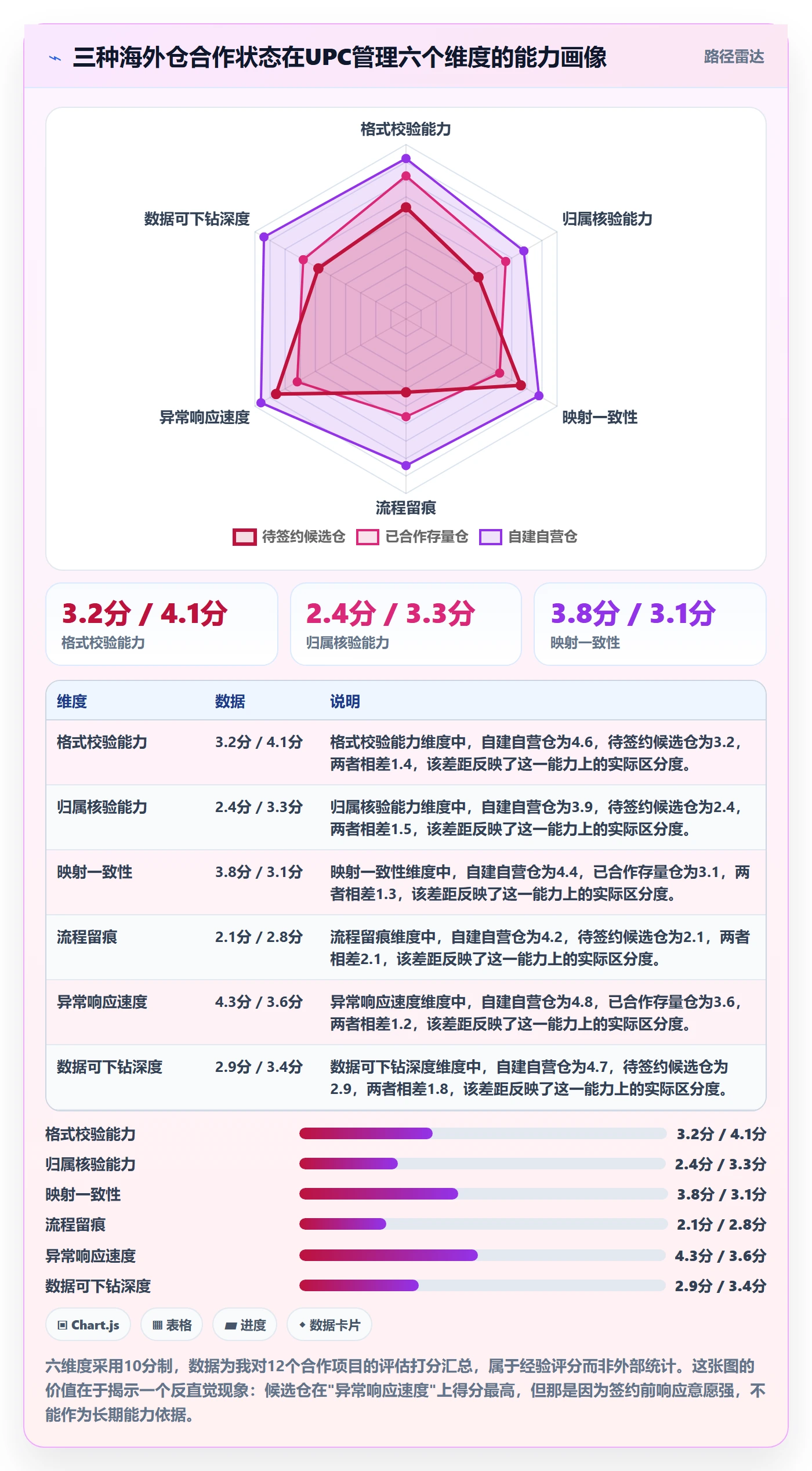 UPC码检查方法：通过GS1注册评估海外仓管理质量