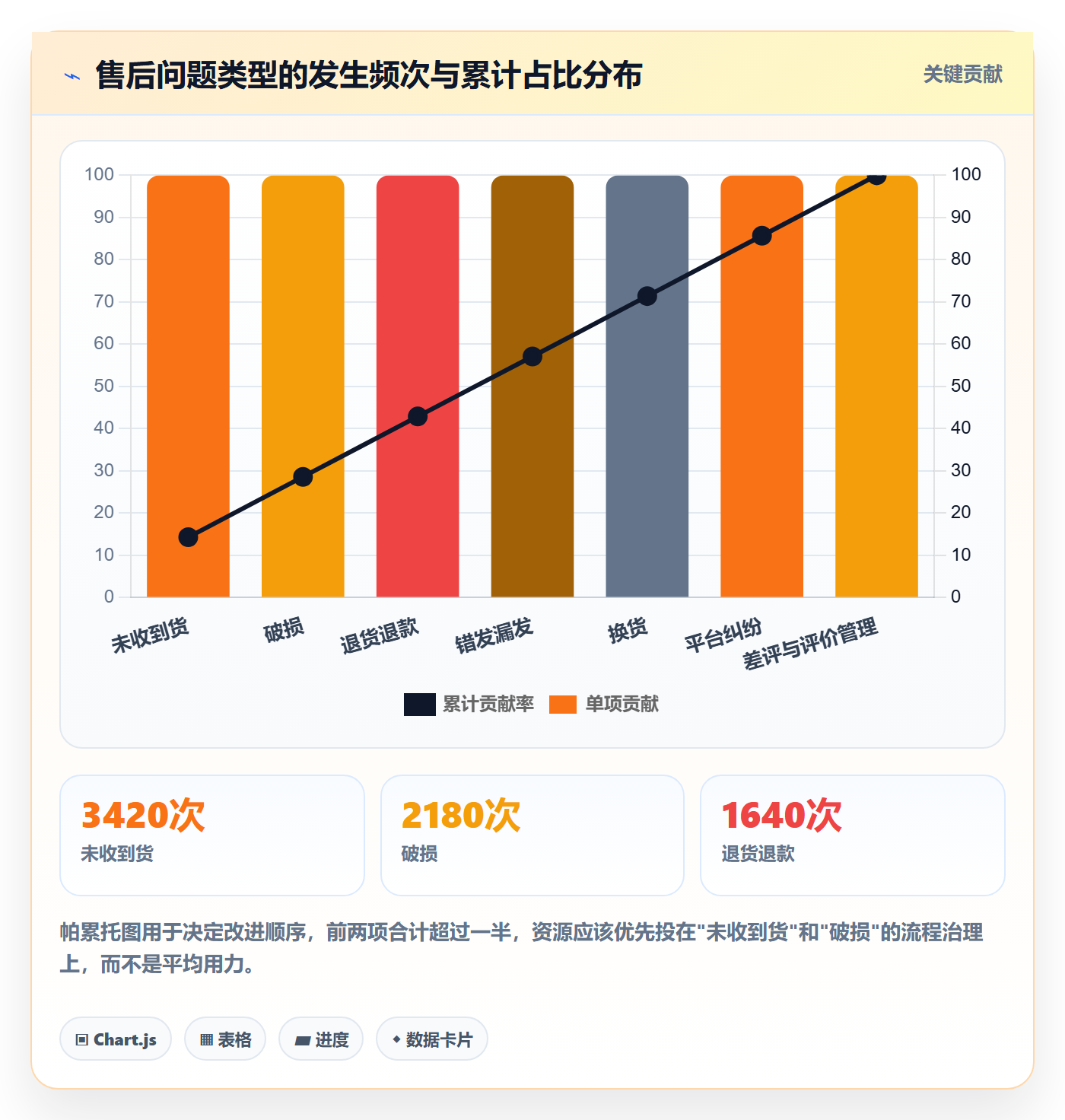跨境电商一站式服务建设路线：从售后服务到团队协同分几步