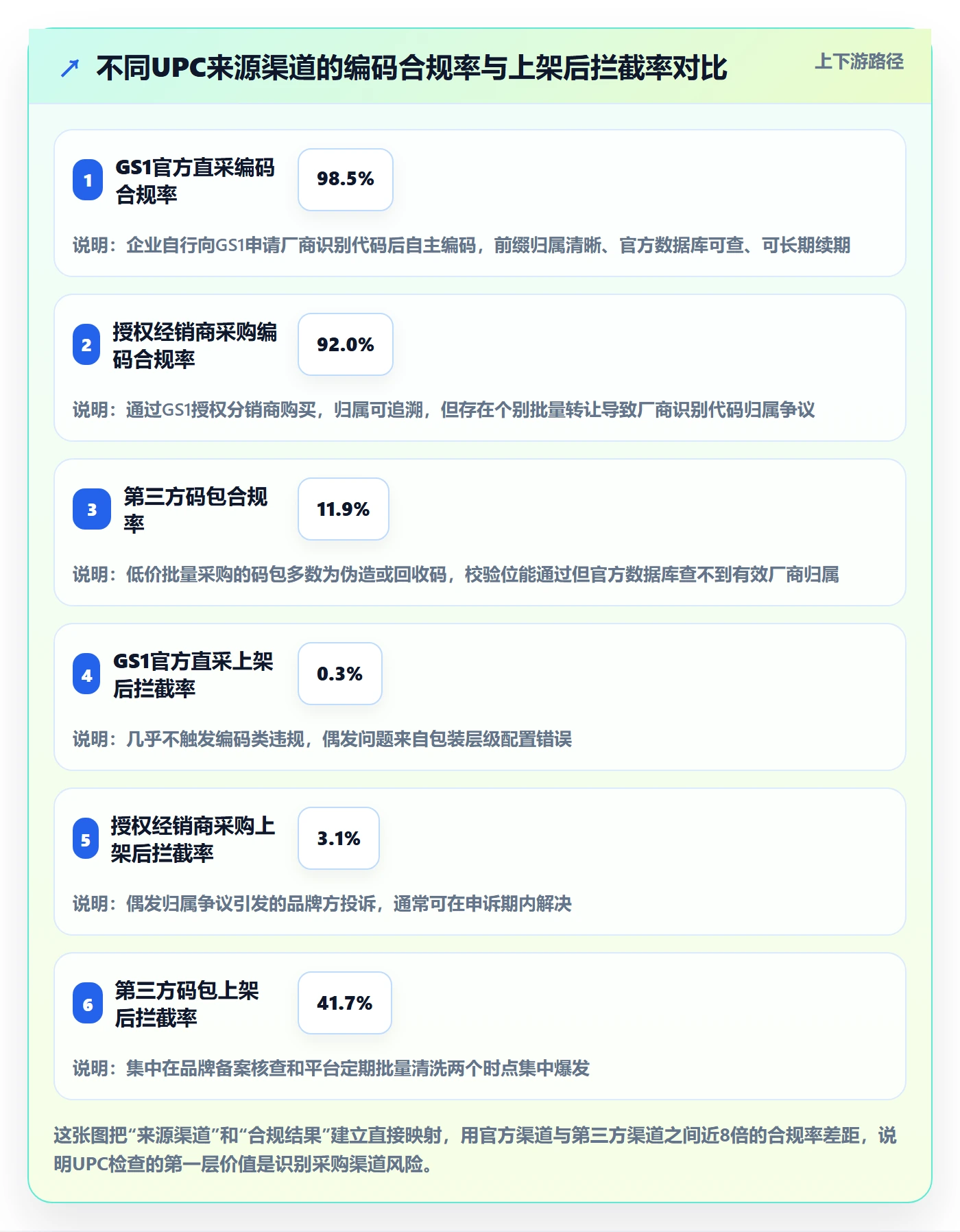 UPC码检查方法：通过编码规范评估合规管理质量