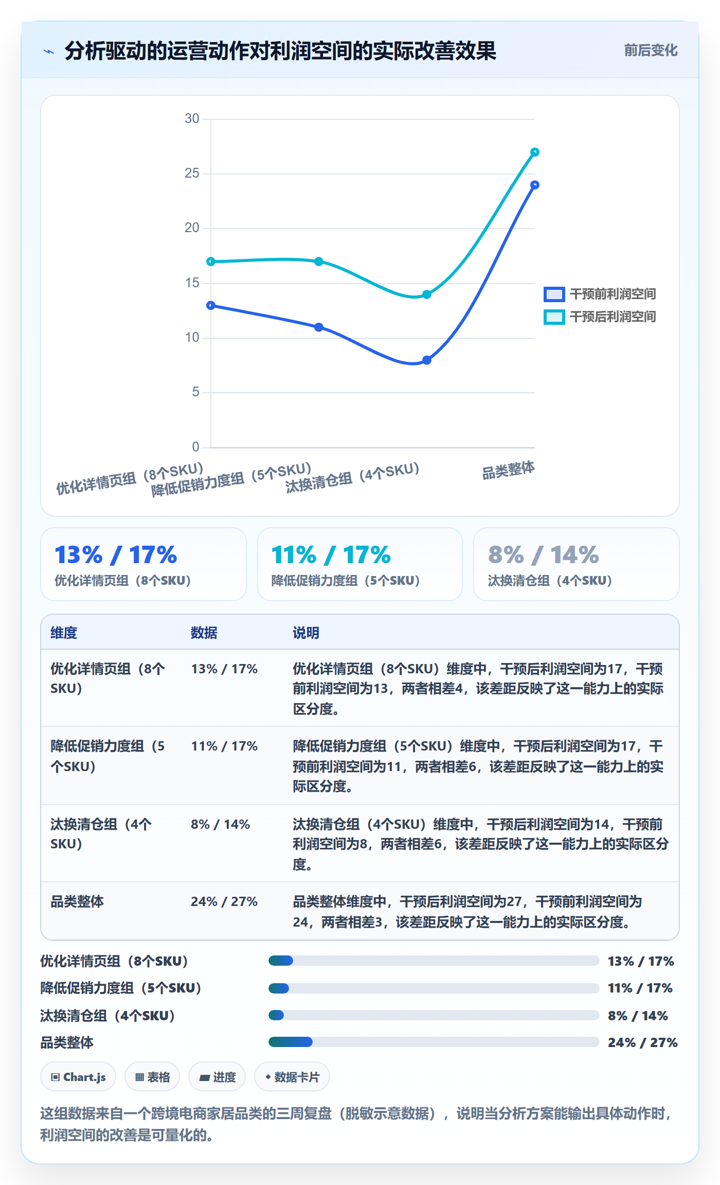 商品分析方案设计：利润空间场景的精细化运营怎么做