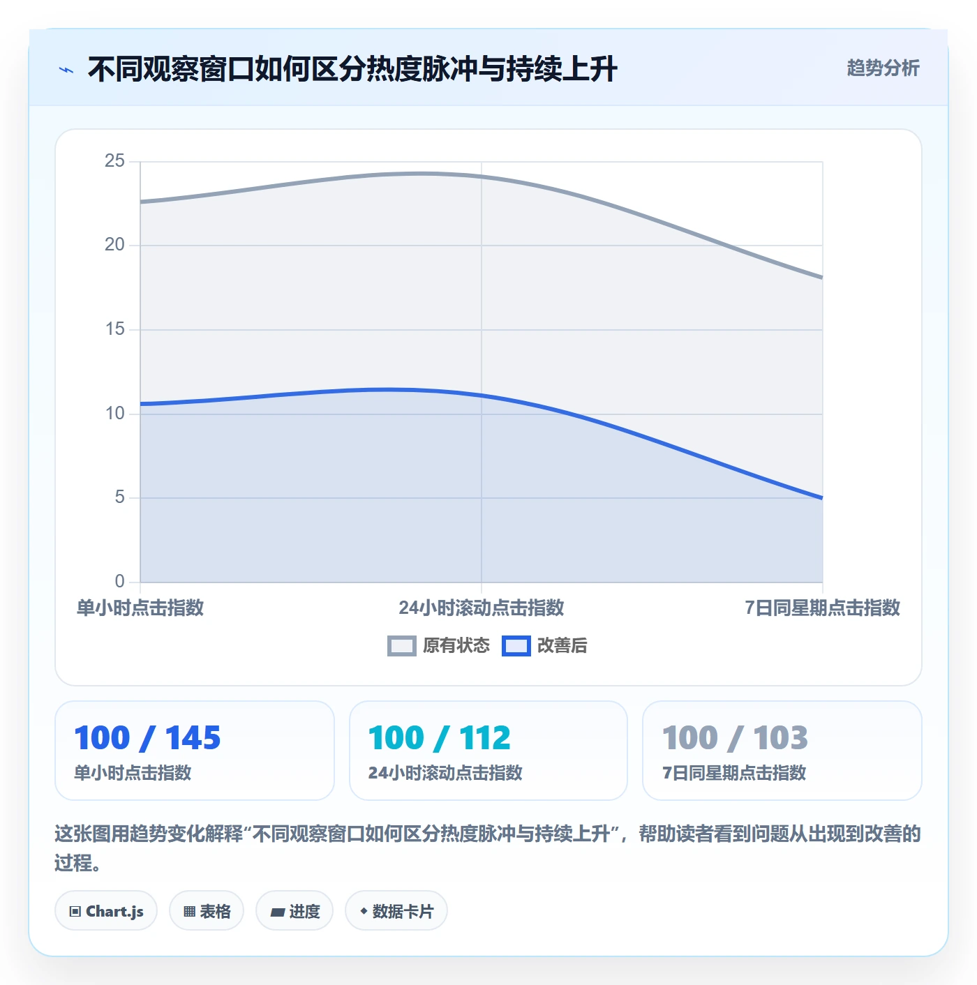 电商数据查询网站升级方案：用自动化方案改善商品热度