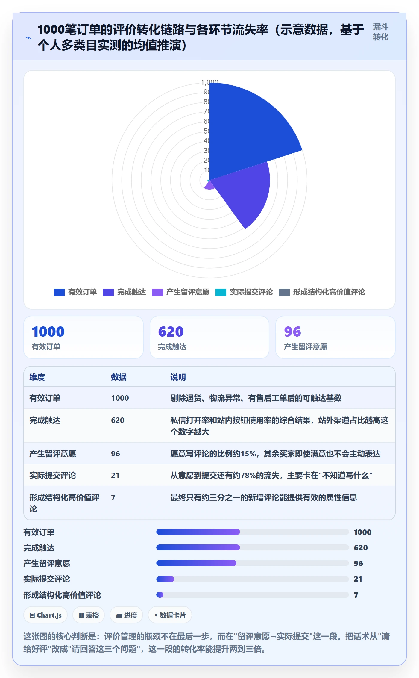 亚马逊软件趋势观察全解析：重点看懂评价管理