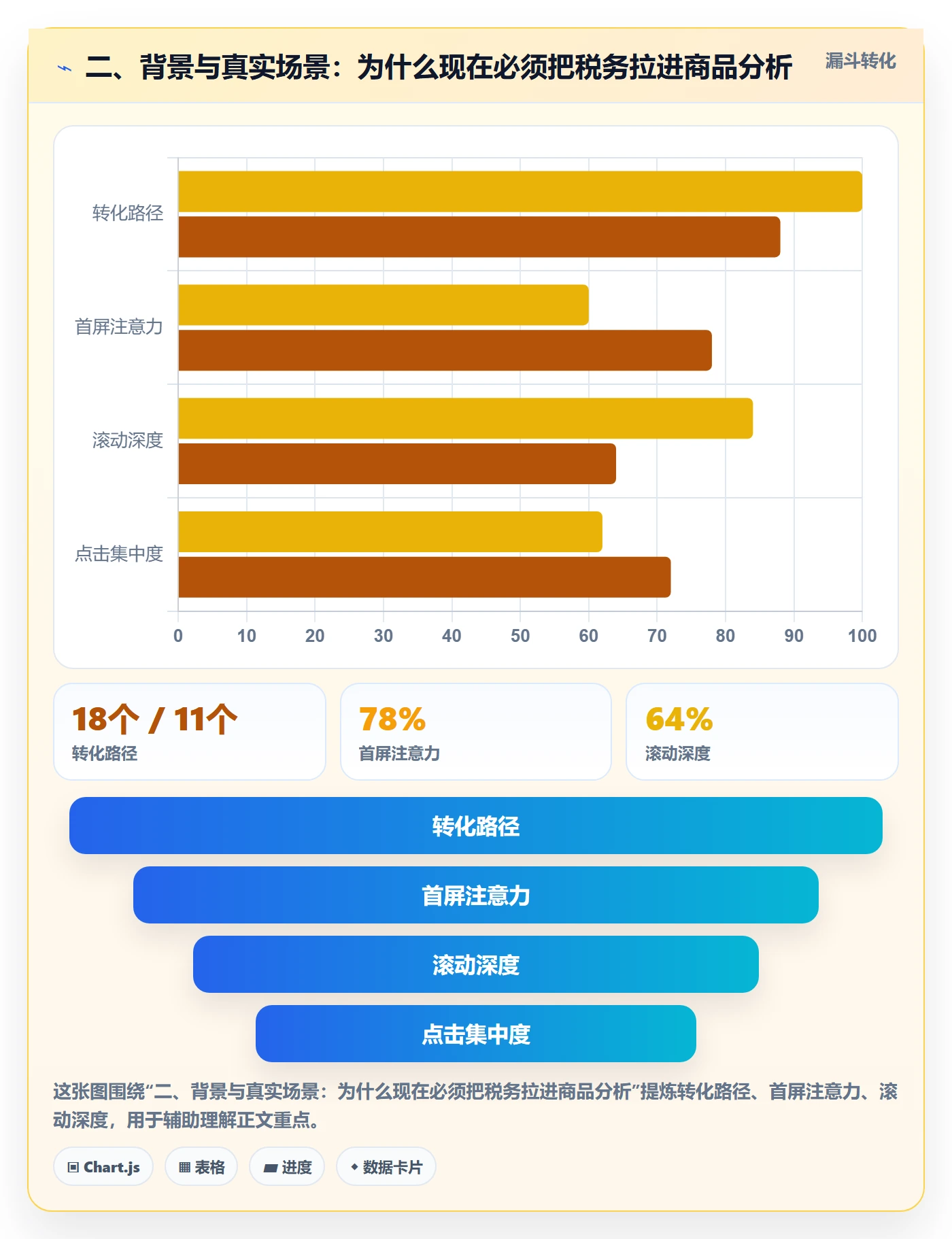 二、背景与真实场景：为什么现在必须把税务拉进商品分析