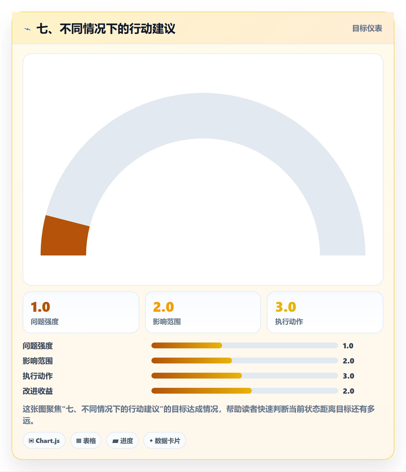 七、不同情况下的行动建议