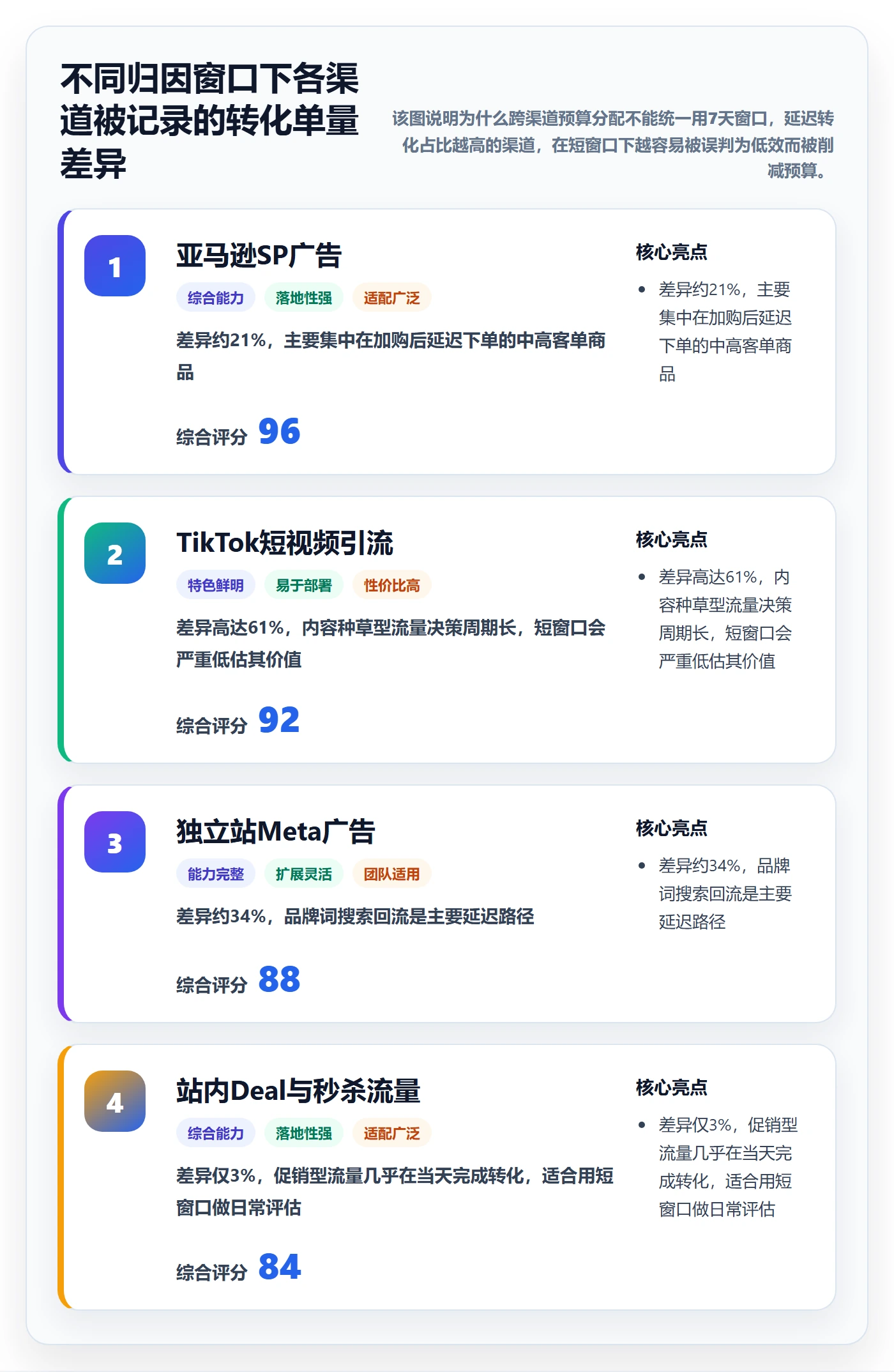 跨境电商运营方案设计：数据复盘场景的进阶玩法怎么做