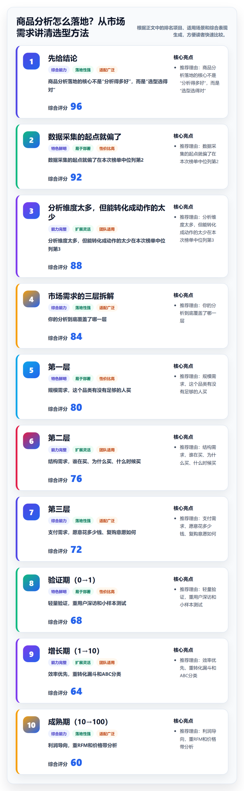 商品分析怎么落地？从市场需求讲清选型方法