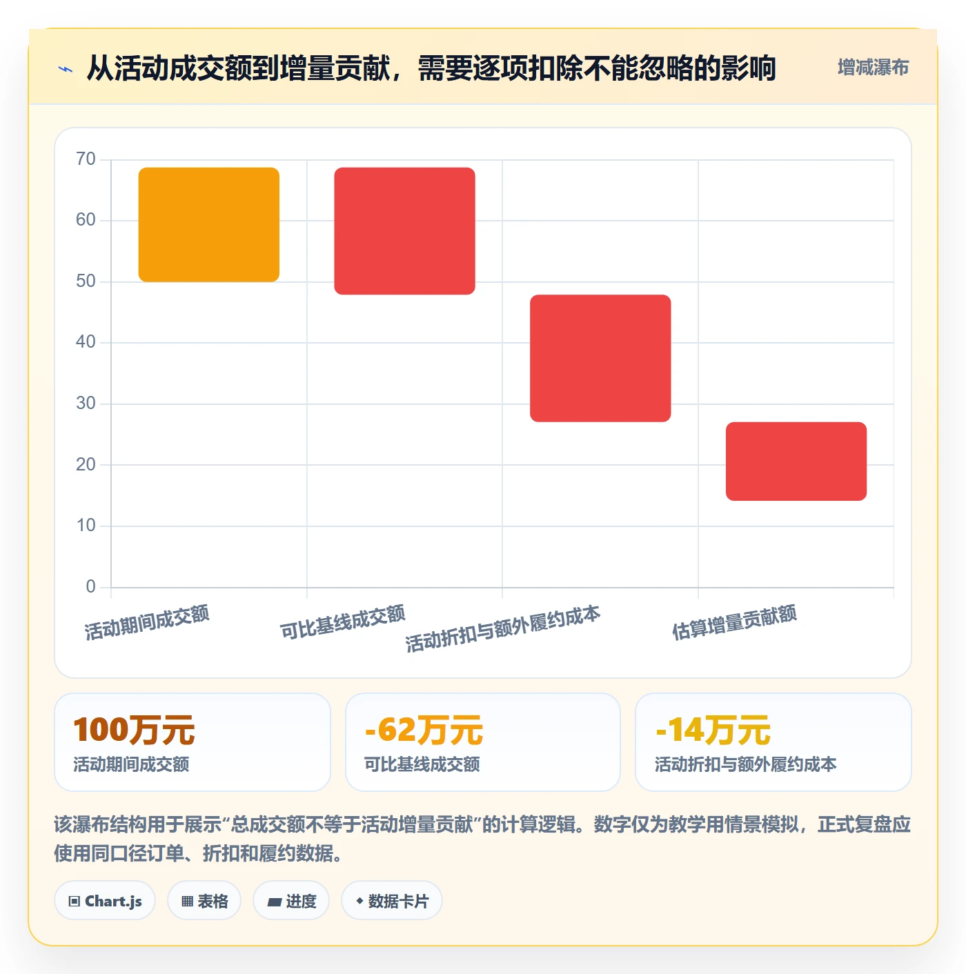 temu管理模板：围绕活动流量开展店群管理