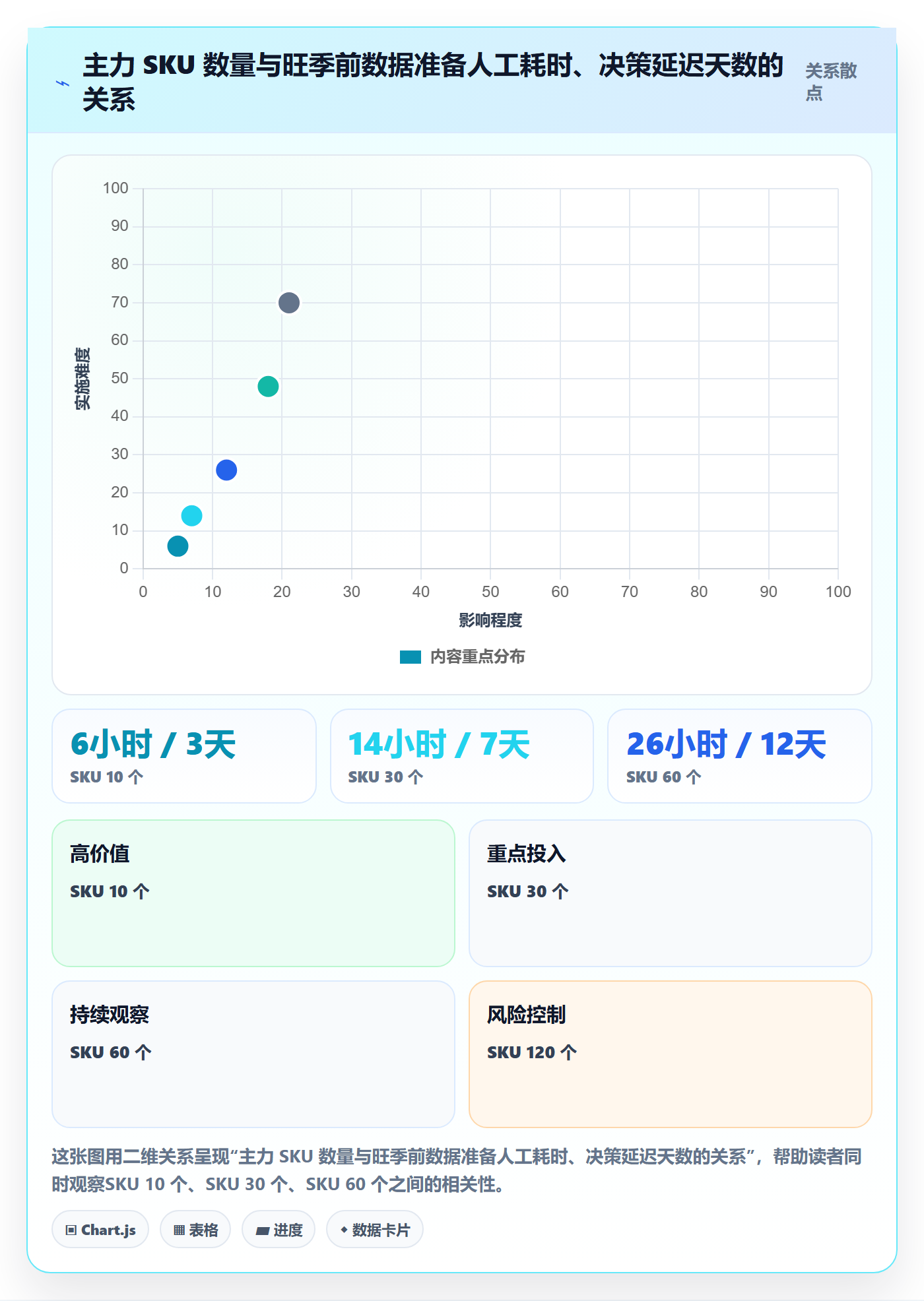 跨境电商运营工作指南：用旺季准备解决流量获取问题