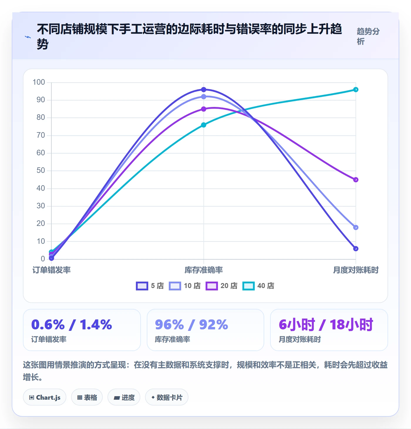 erp跨境电商基础课：多平台刊登相关的店群管理一次讲透