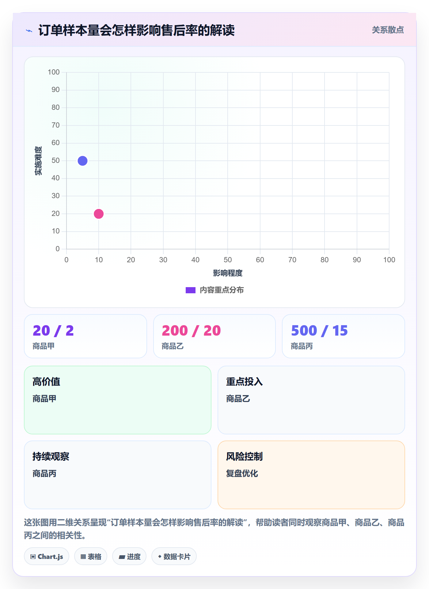 temu操作手册：账号绩效对应的精细化运营步骤
