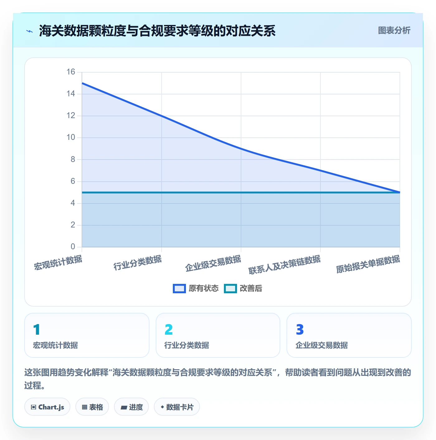 外贸数据分析平台操作手册:海关数据对应的合规管理步骤