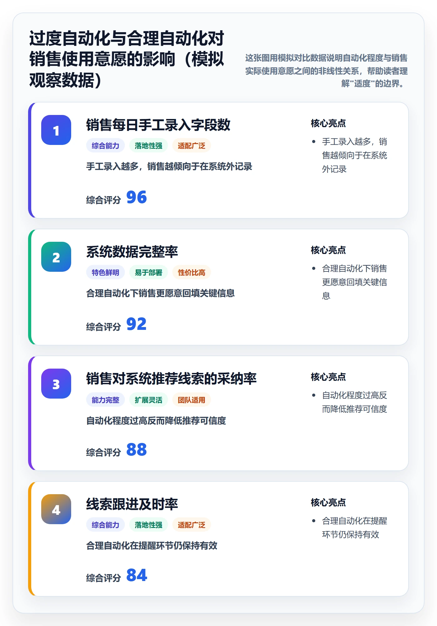 外贸数据分析平台实施路径：销售线索如何完成流程设计