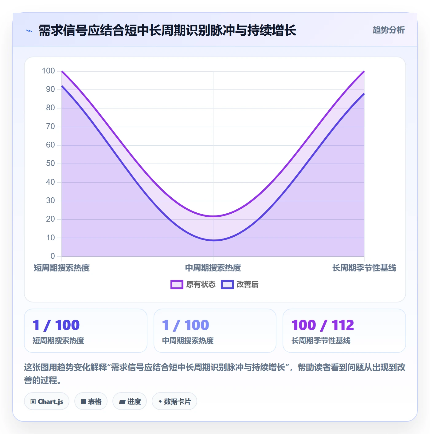 temu趋势观察：选品定价从哪里开始