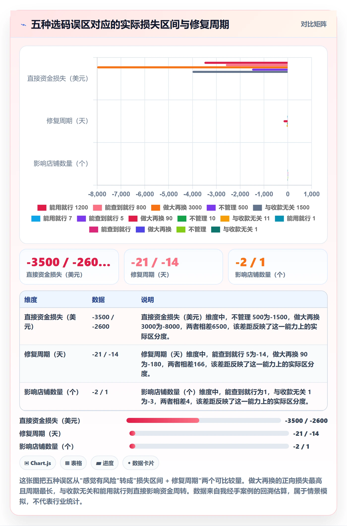 UPC码怎么选？编码规范相关的支付结算判断标准