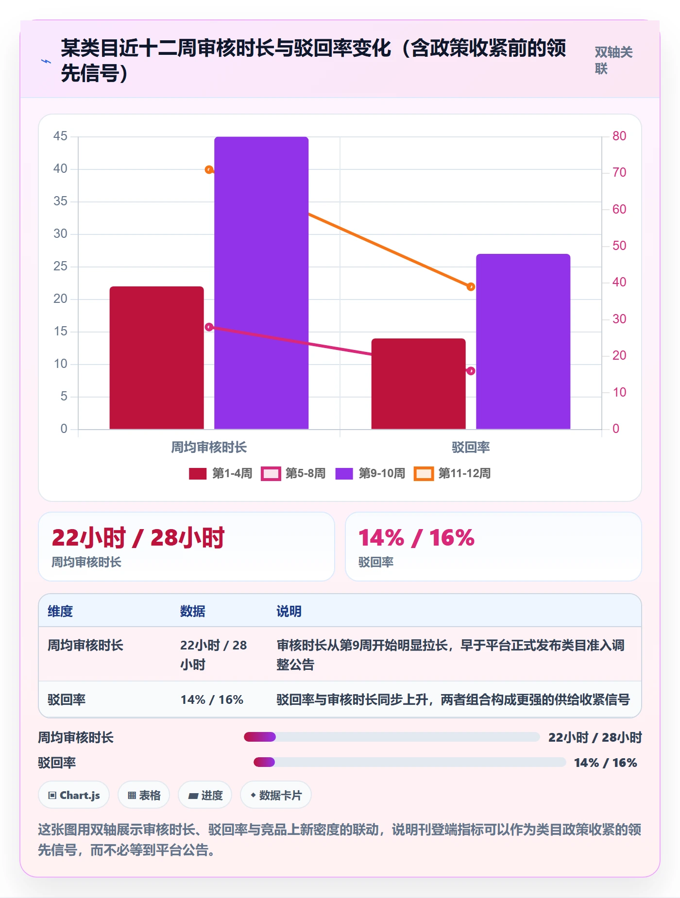 erp跨境电商执行标准：多平台刊登环节如何体现趋势观察