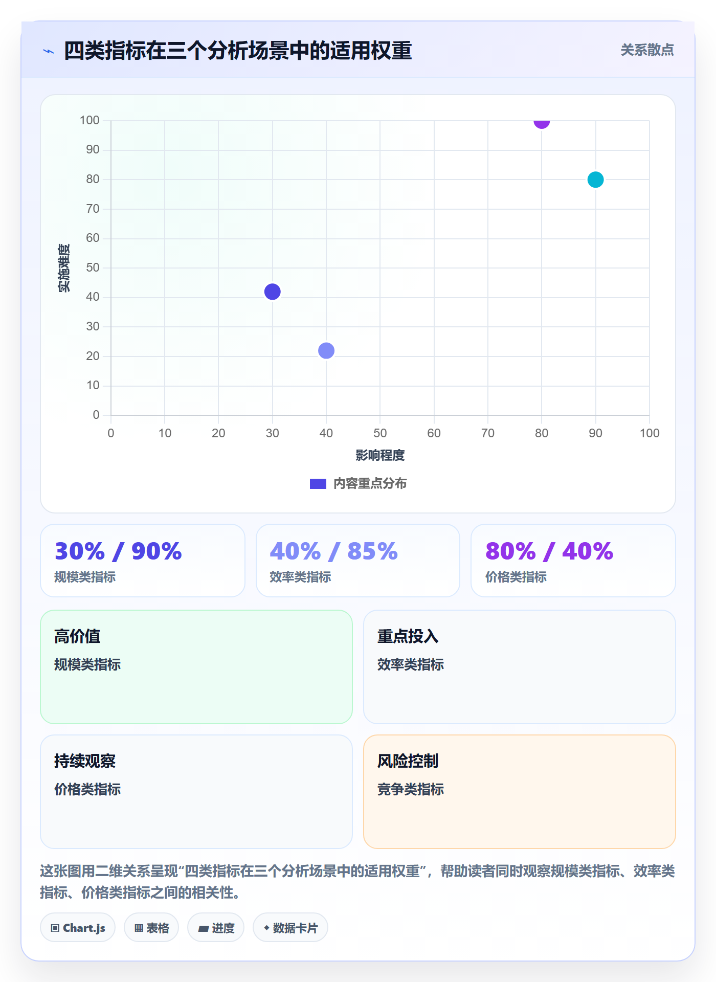 商品分析操作手册：价格带对应的指标体系步骤