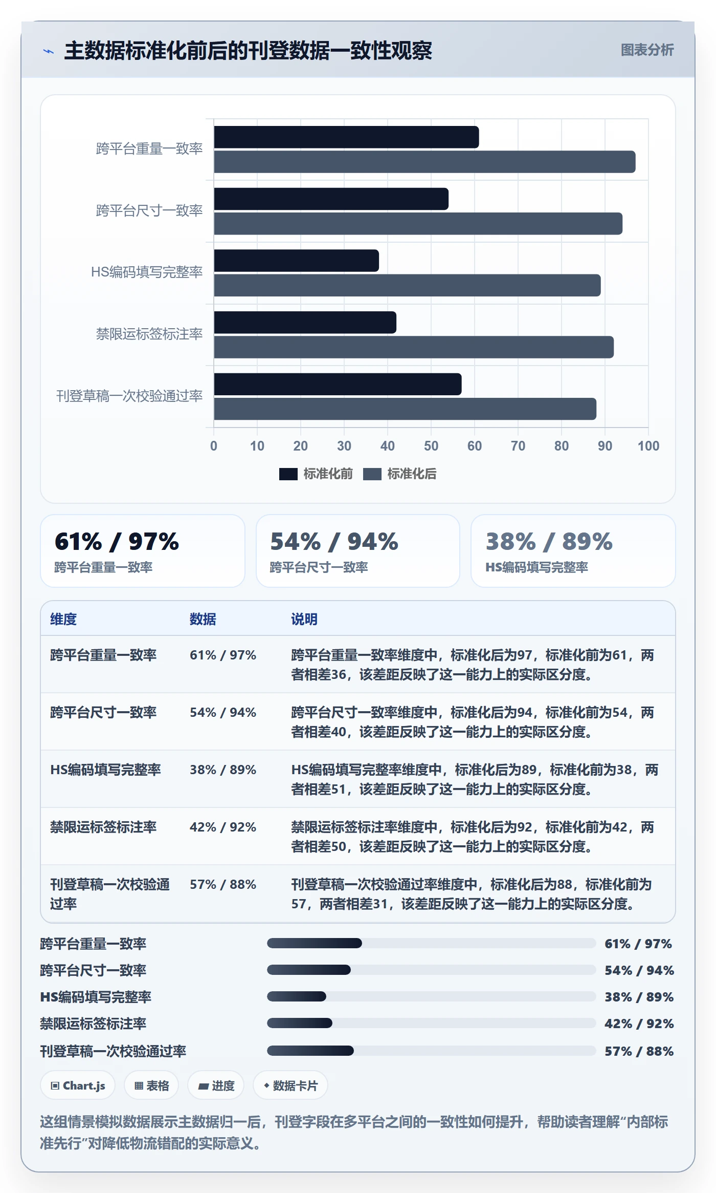 erp跨境电商运营框架：把多平台刊登纳入跨境物流