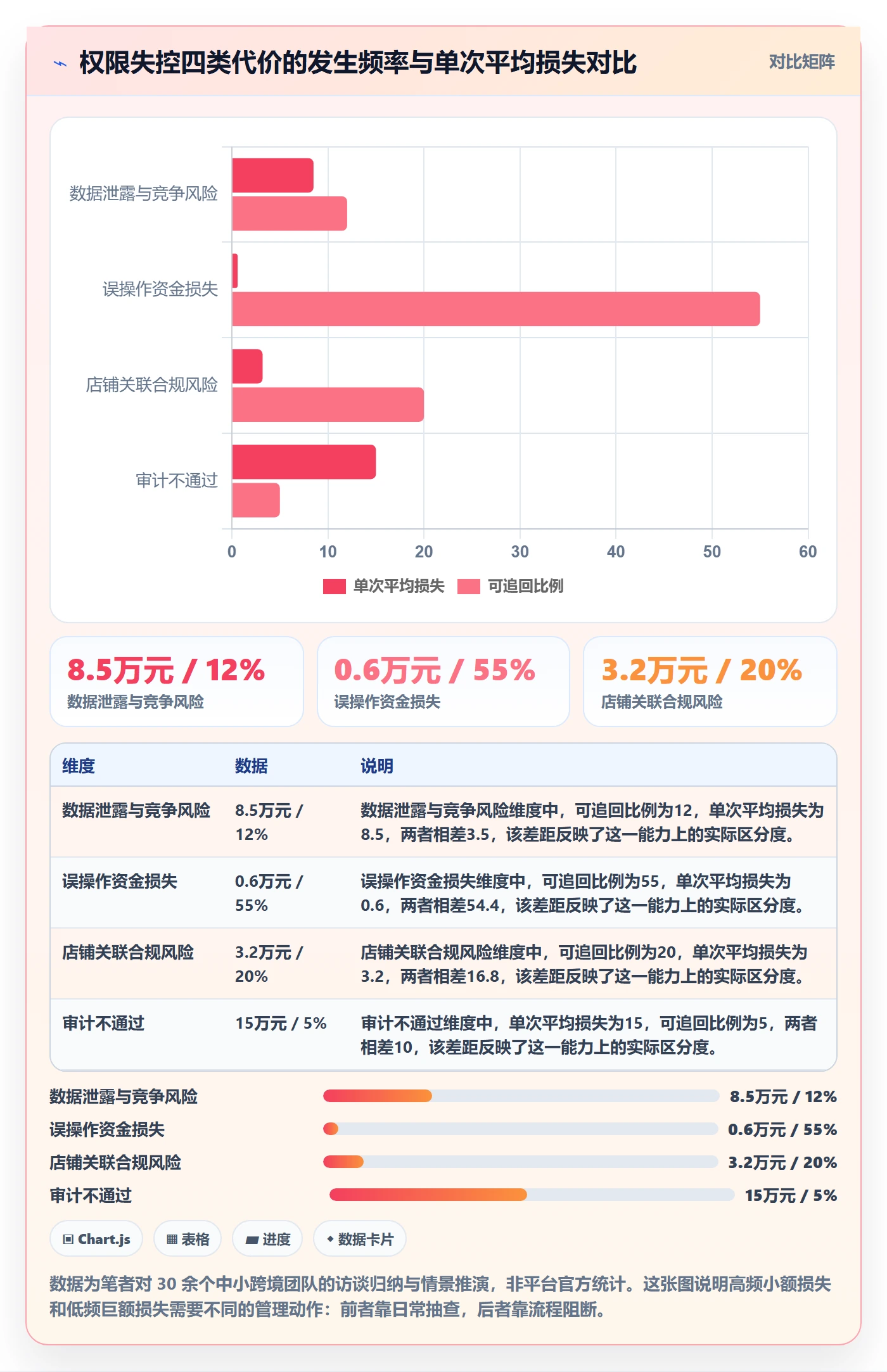 erp跨境电商基础课：权限管理相关的日常管理一次讲透