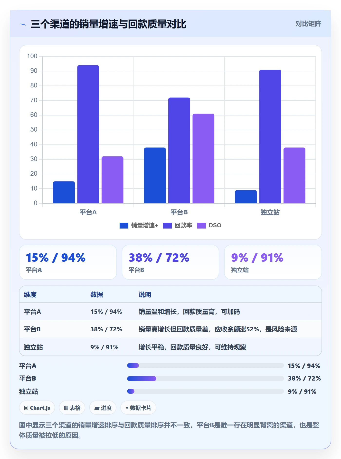 商品分析执行标准：销量趋势环节如何体现回款管理
