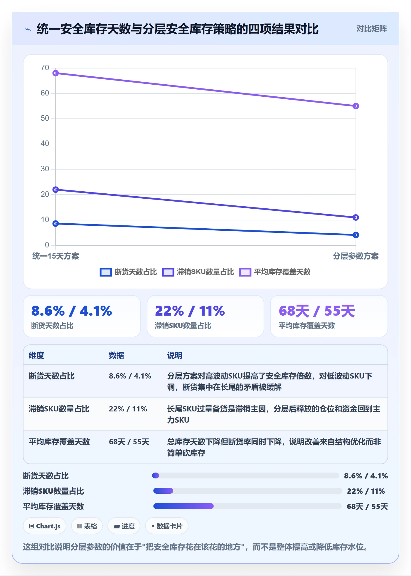 跨境电商运营应用思路：围绕库存计划拆解落地案例