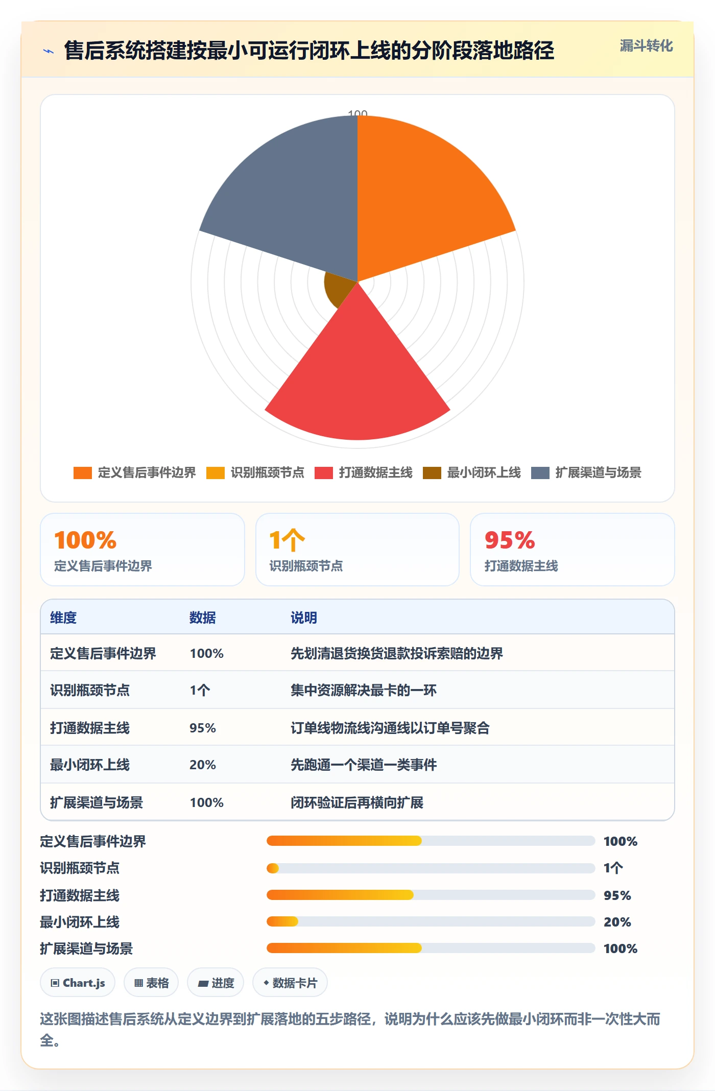 跨境电商一站式服务怎么用？售后服务场景下的系统搭建拆解