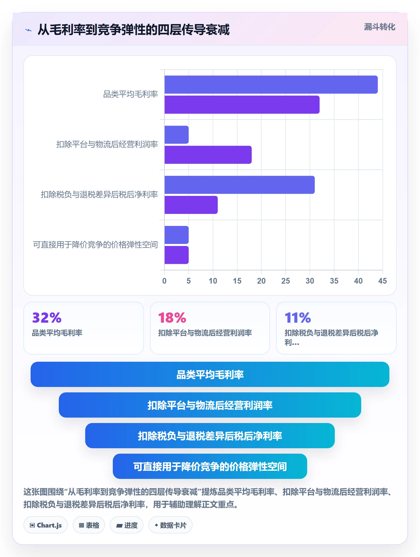 商品分析升级方案：用税务筹划改善竞争强度