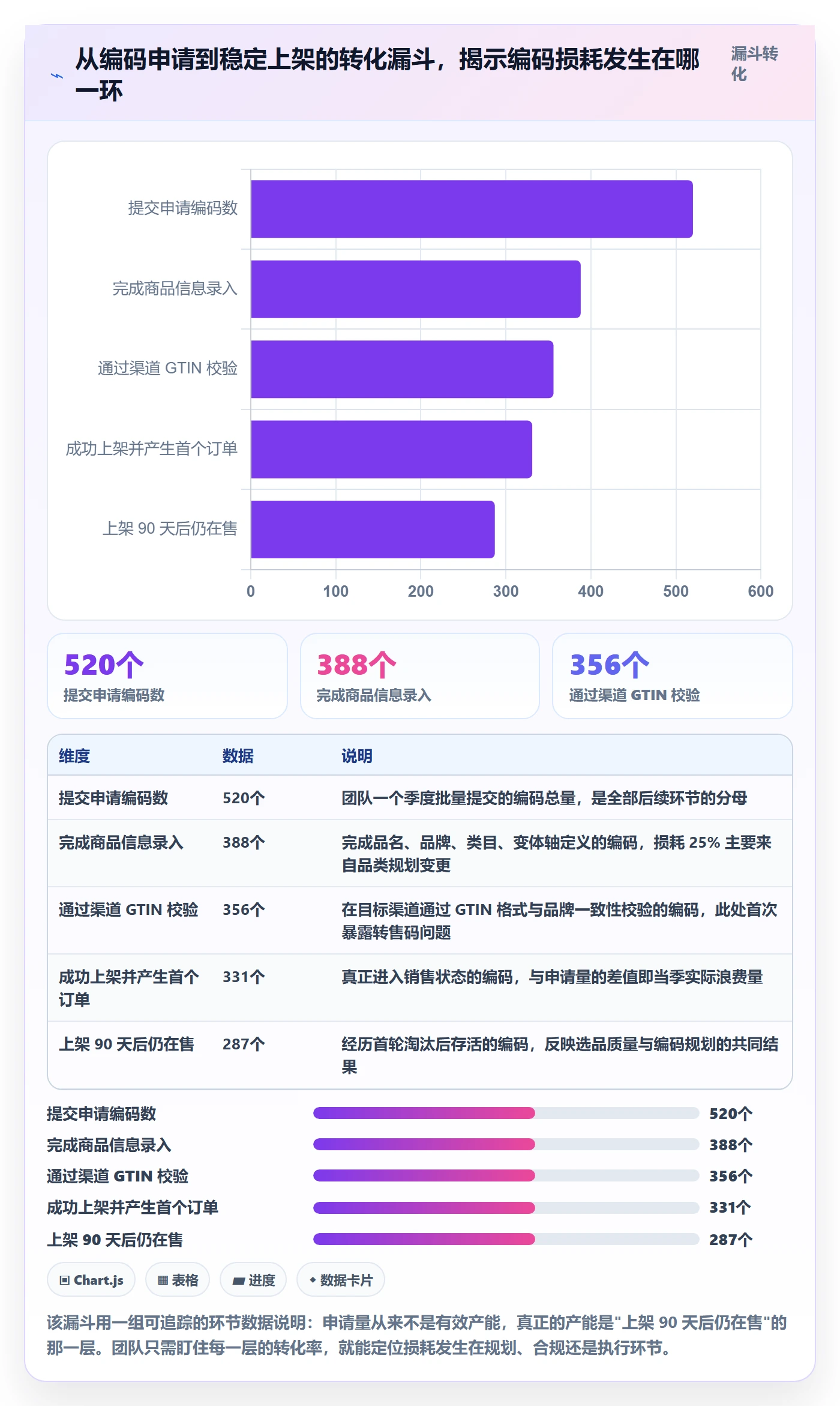 UPC码管理要点:代码申请的增长策略如何设计