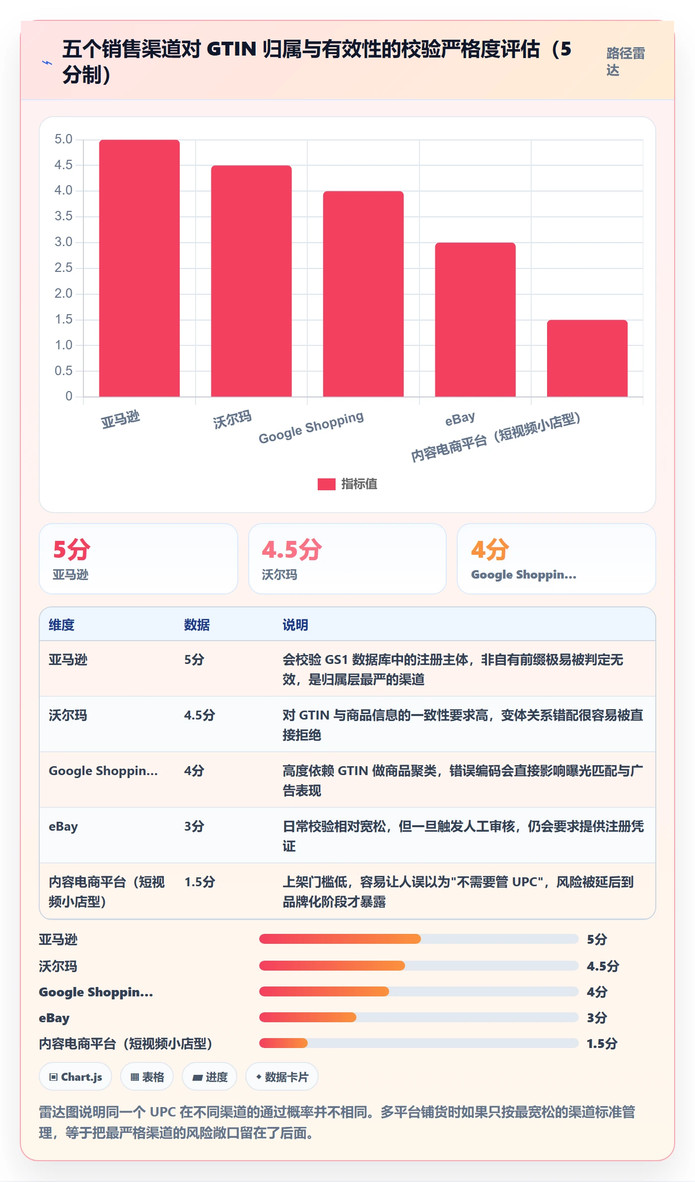 UPC码工作指南：用数据复盘解决合规风险问题