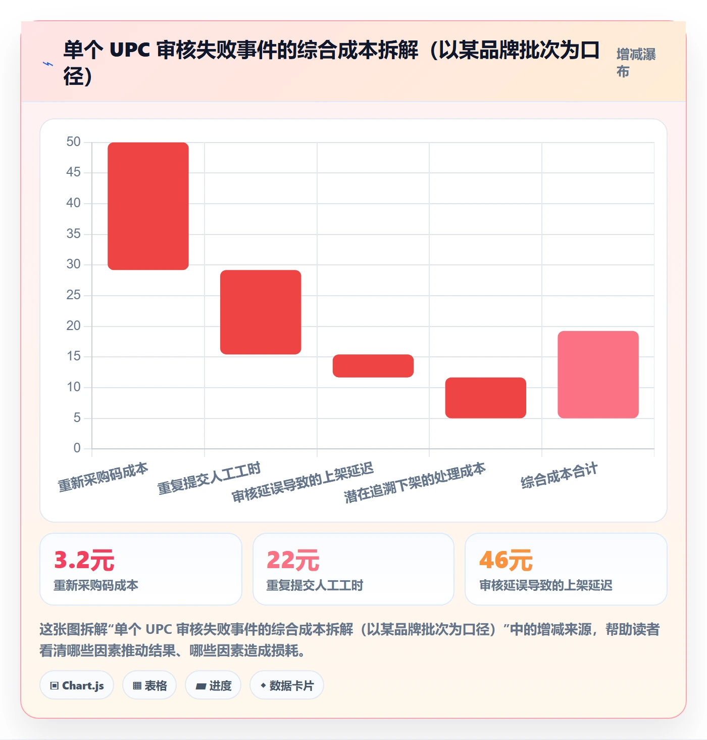 UPC码场景解析：平台审核中的数据复盘怎么处理