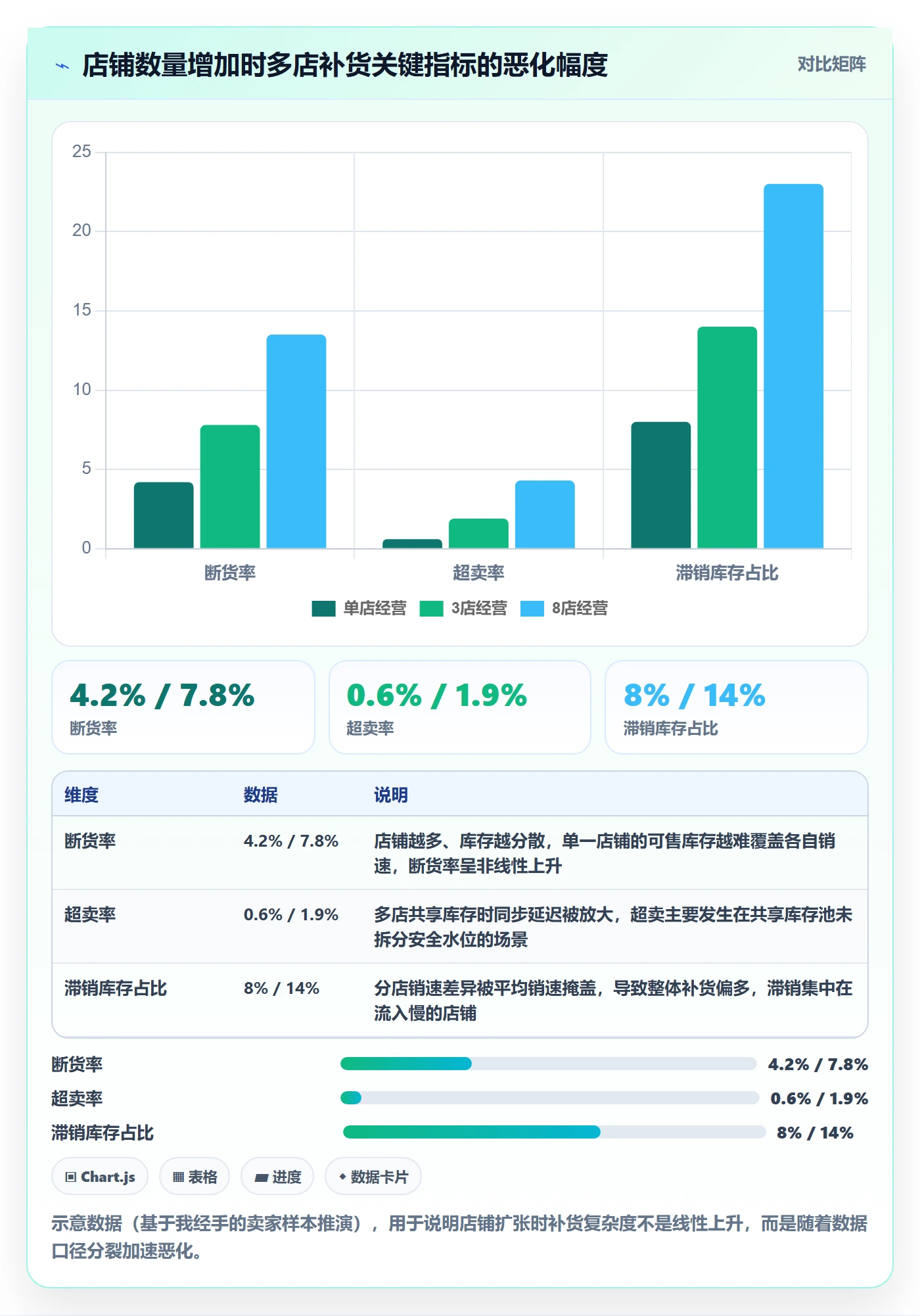 erp跨境电商使用技巧：采购补货对应的多店经营方法