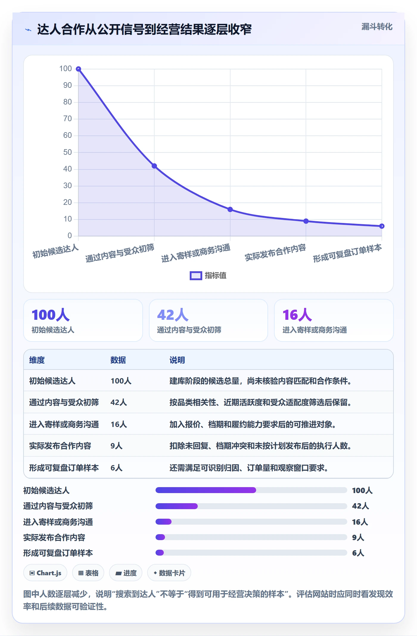 电商数据查询网站选择标准：达人数据维度如何评估进阶玩法