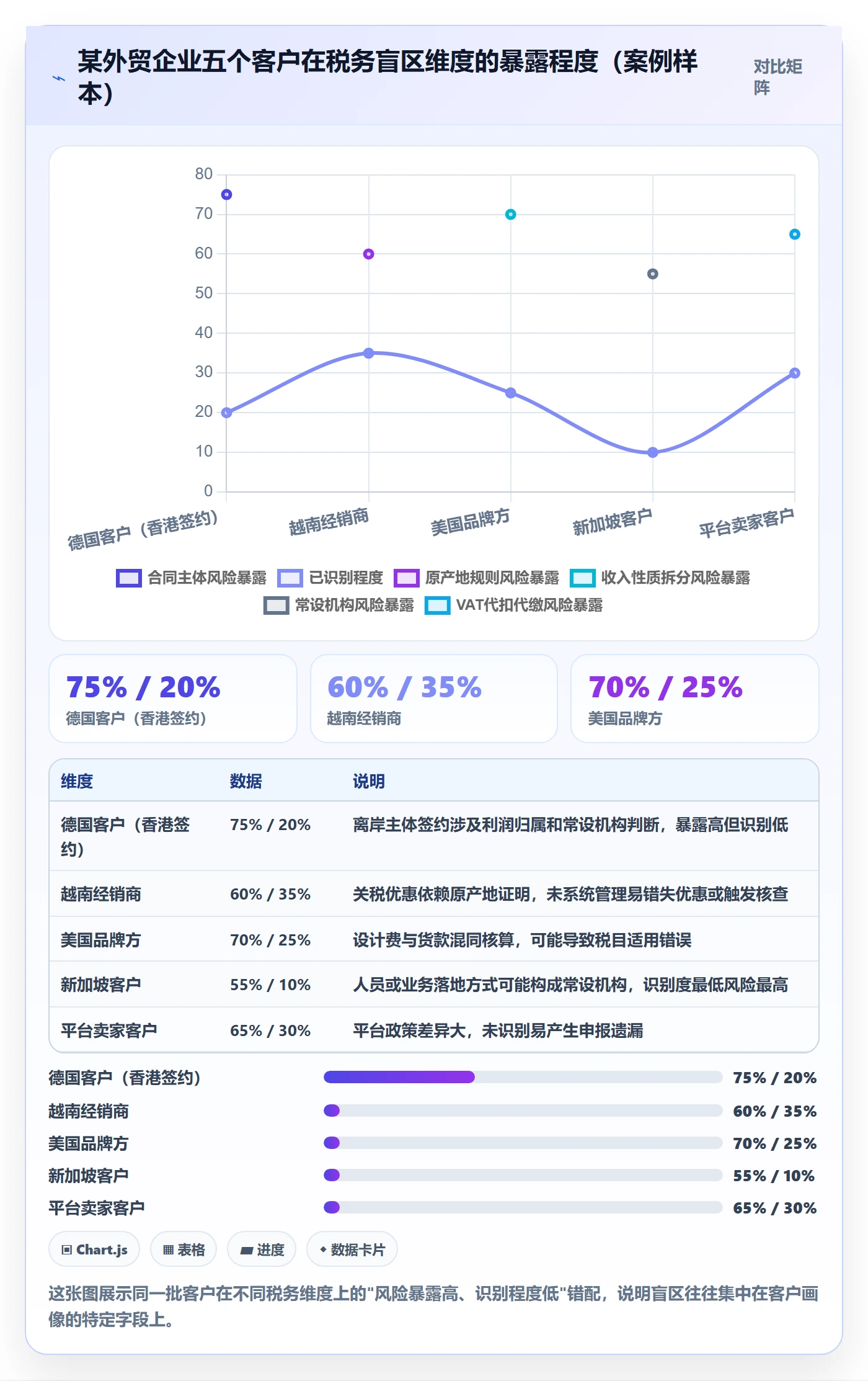 外贸数据分析平台基础课：客户画像相关的税务筹划一次讲透
