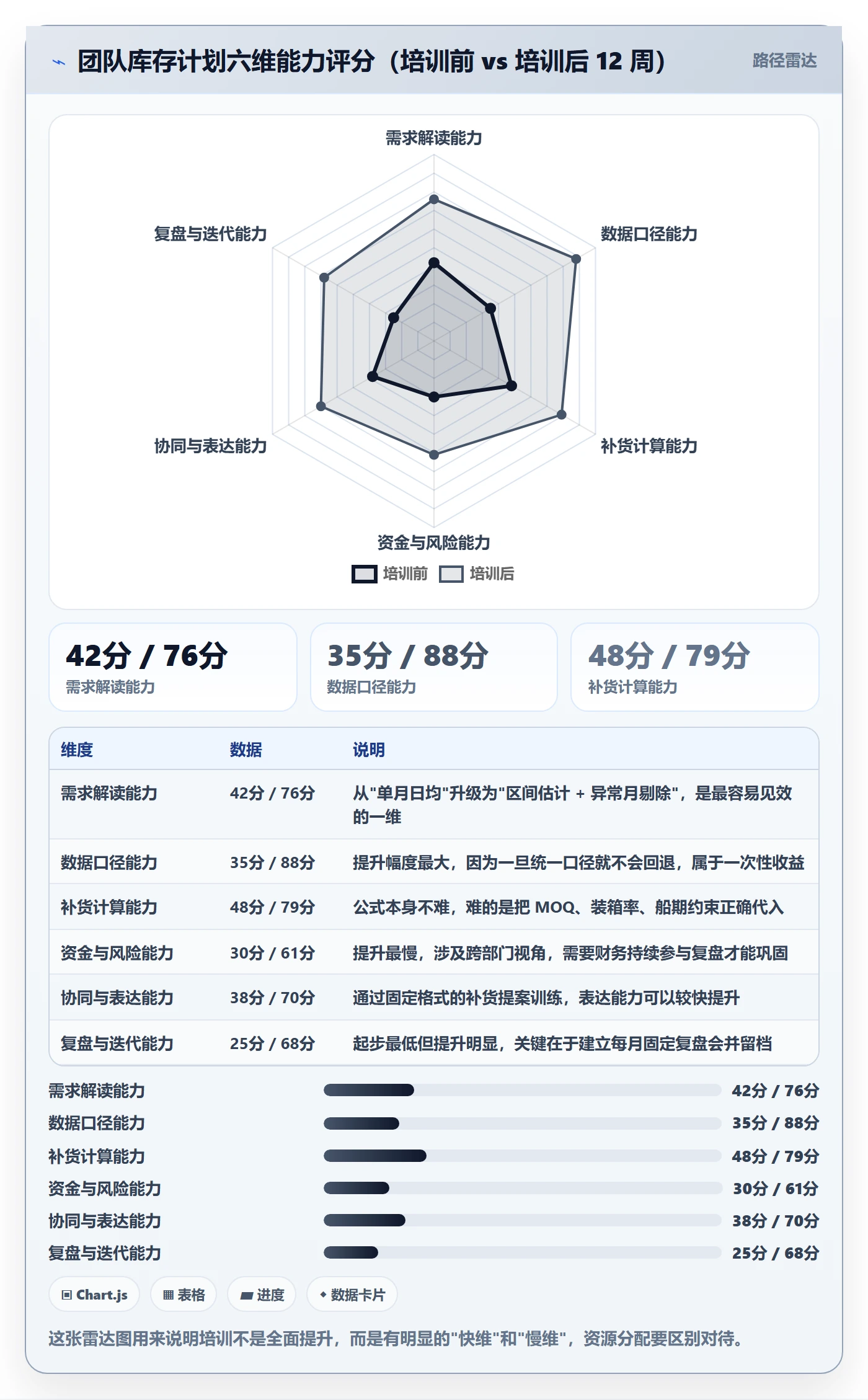 跨境电商运营工作指南:用团队培训解决库存计划问题