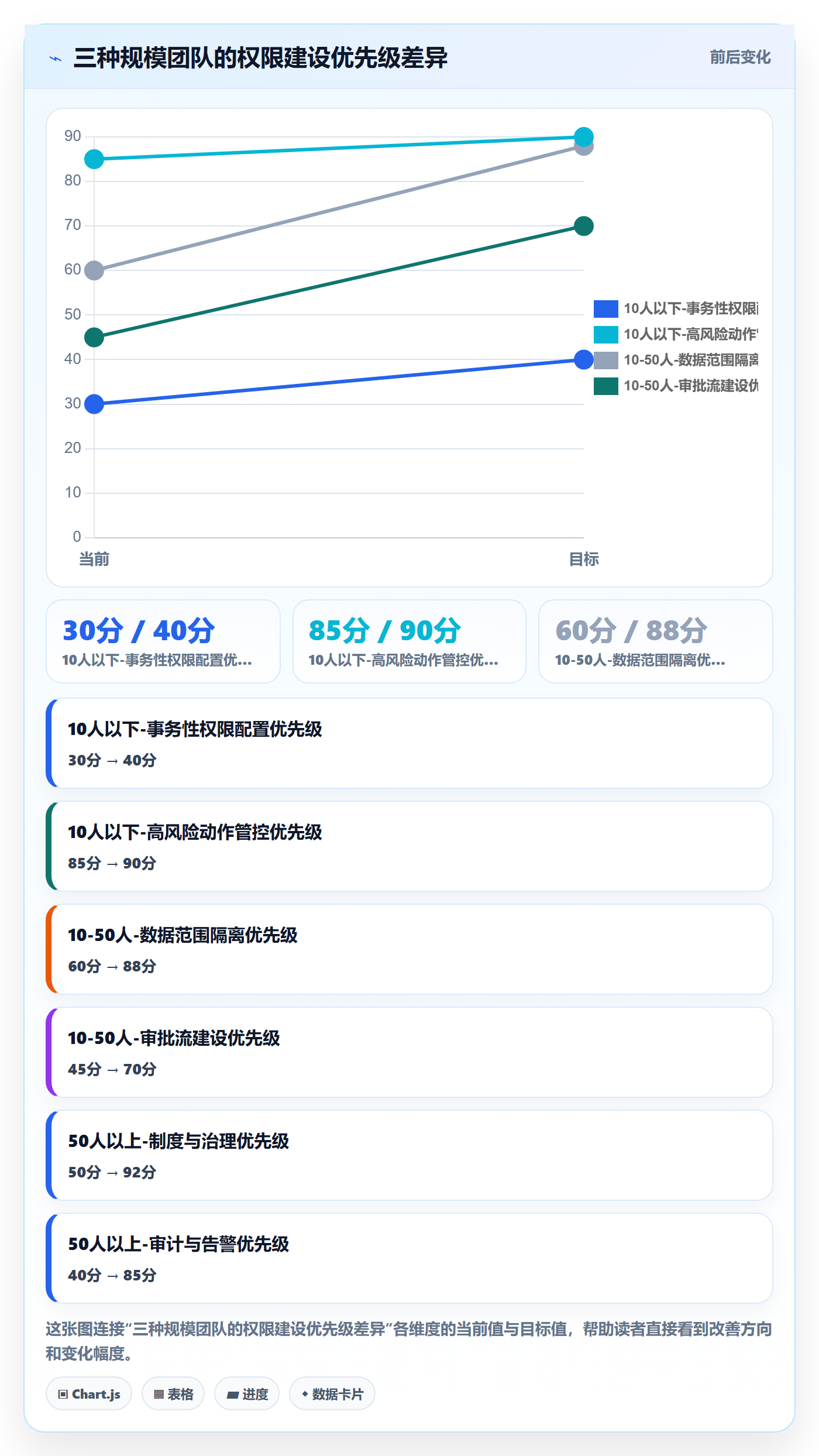 erp跨境电商实践指南：权限管理的物流方案怎样更有效