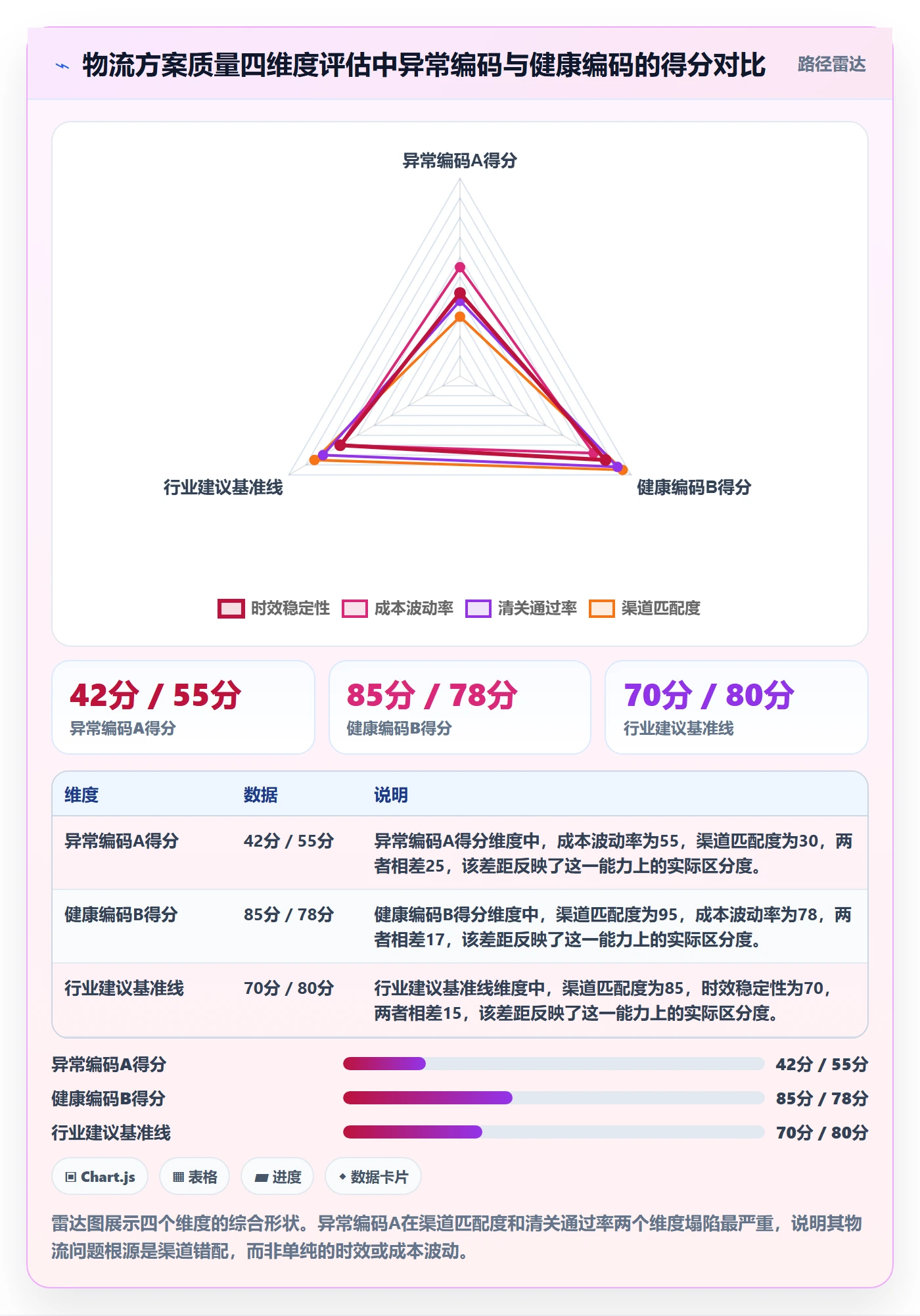 外贸数据分析平台检查方法：通过商品编码评估物流方案质量