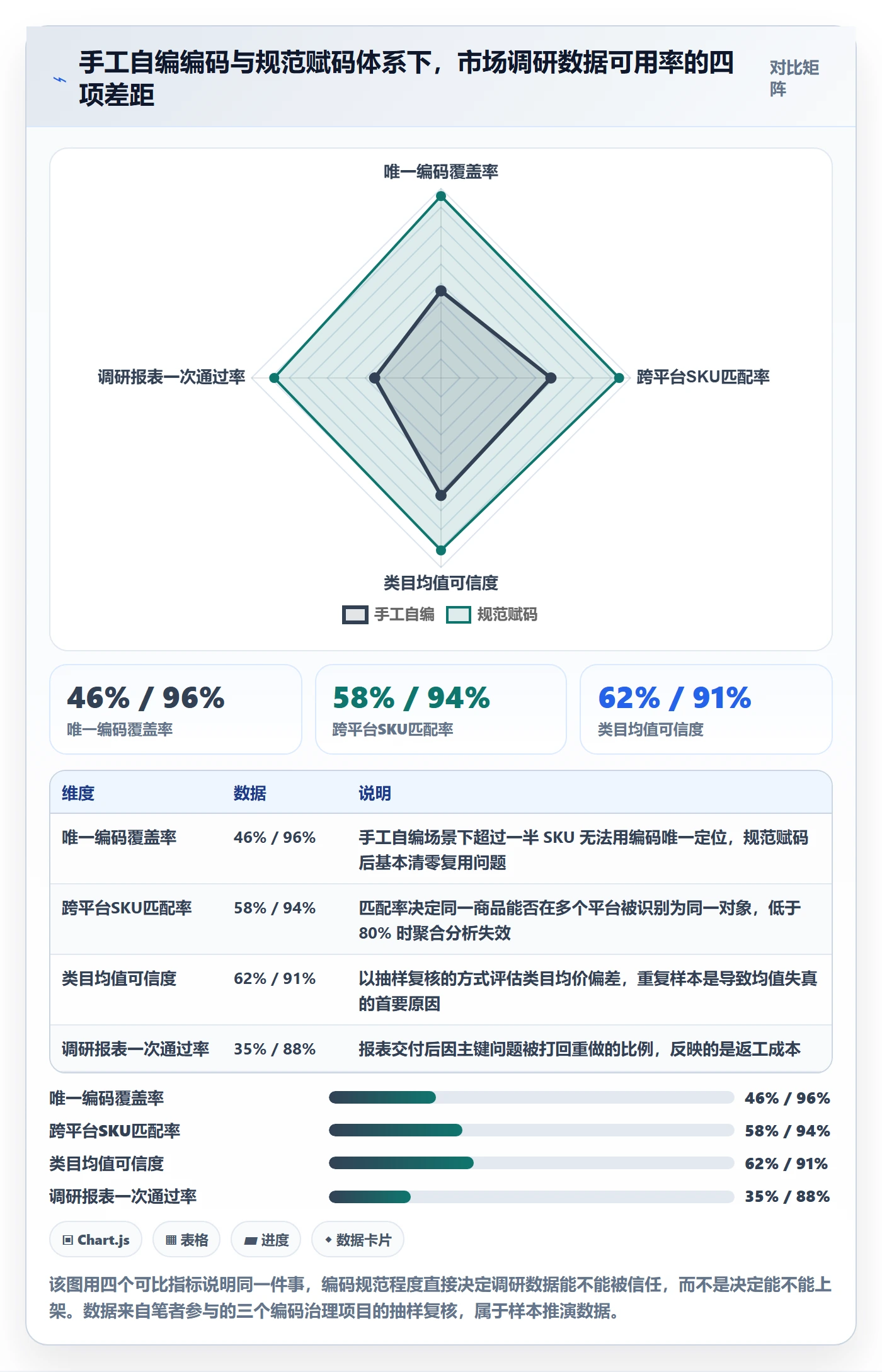 UPC码怎么落地？从编码规范讲清市场调研