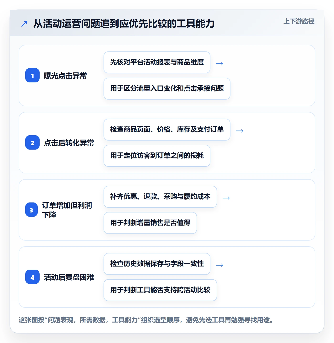 temu操作手册：活动流量对应的工具对比步骤