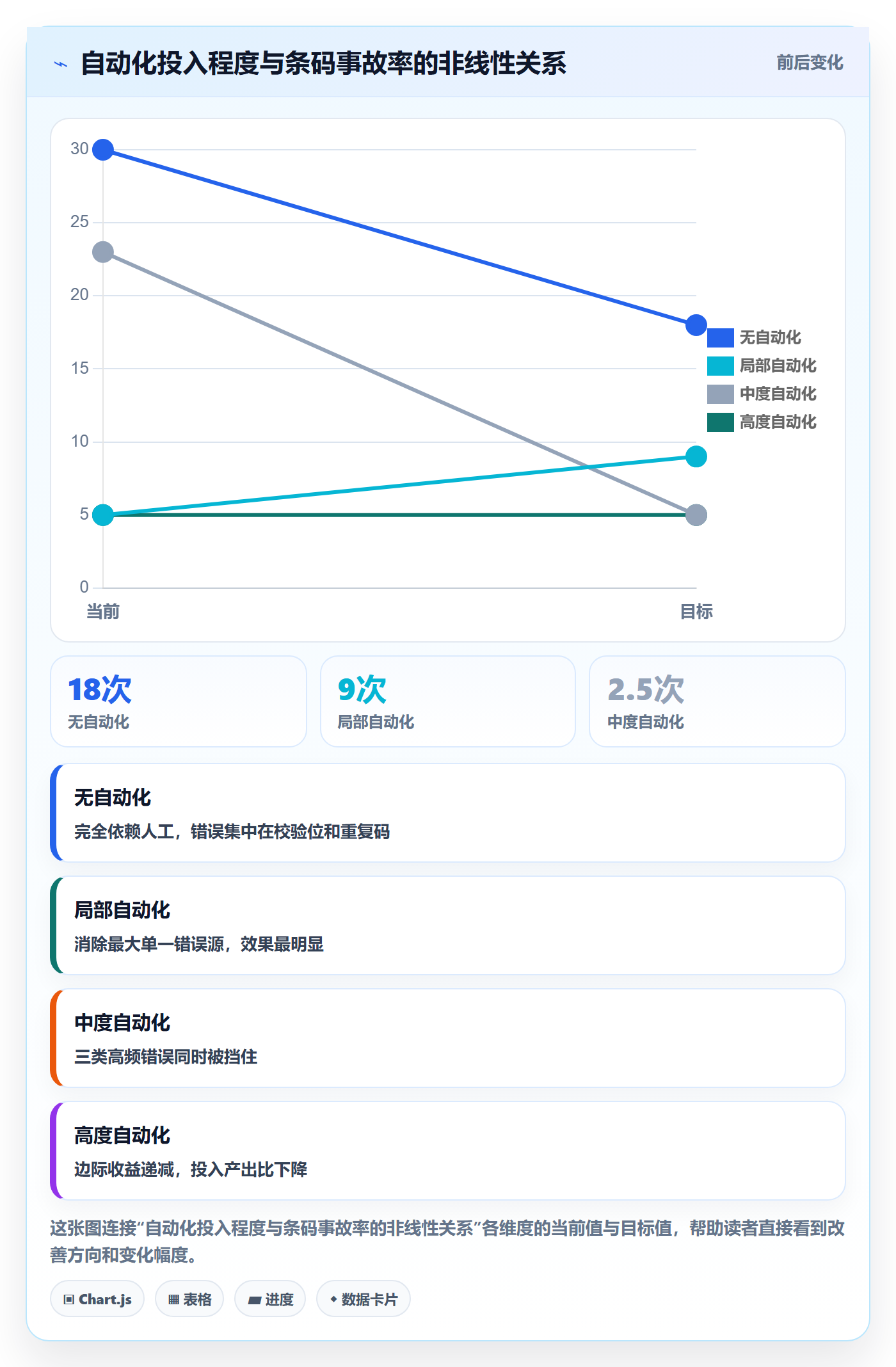 UPC码怎么落地？从GS1注册讲清系统搭建