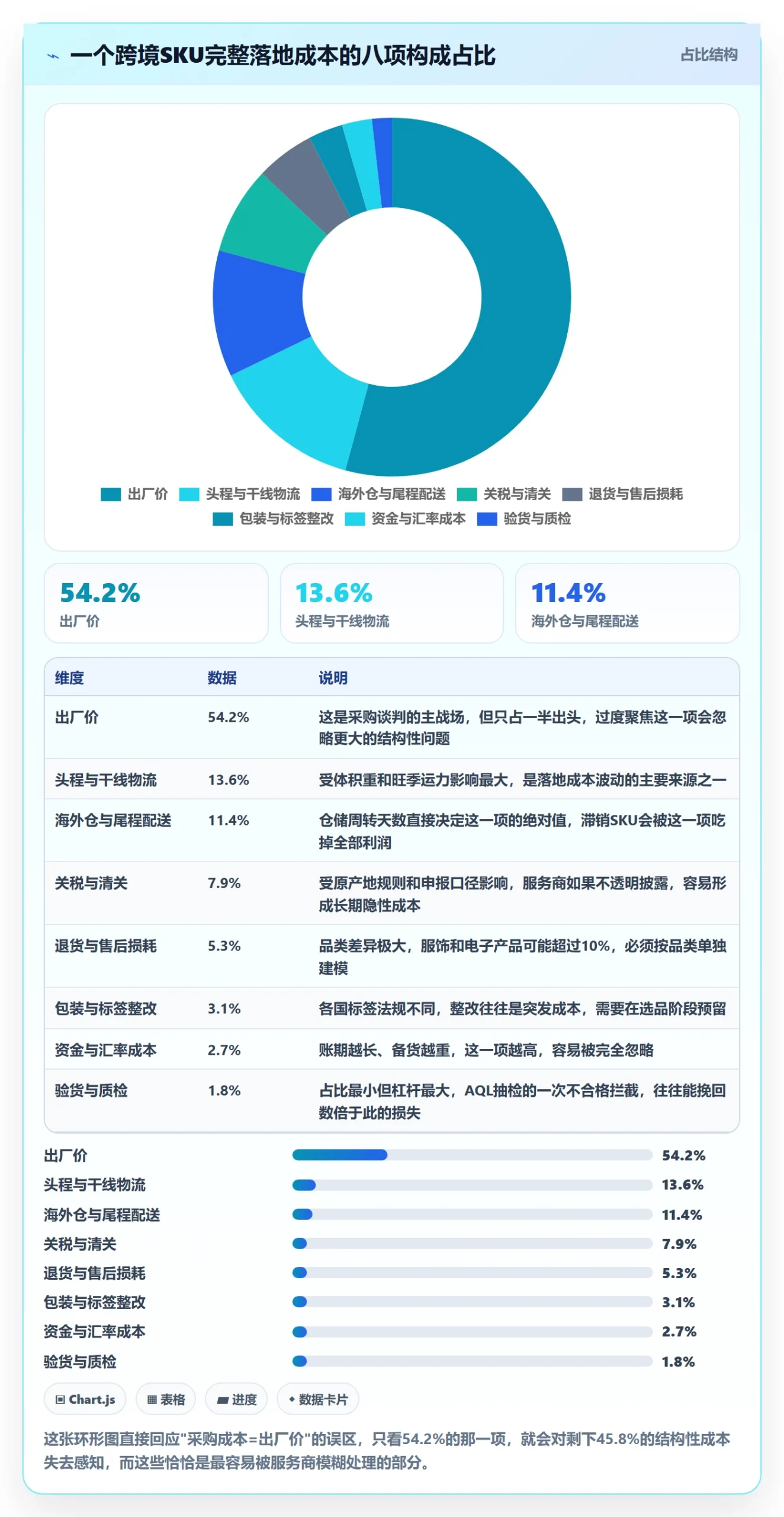 跨境电商一站式服务能力清单：标准化管理需要覆盖哪些选品采购事项
