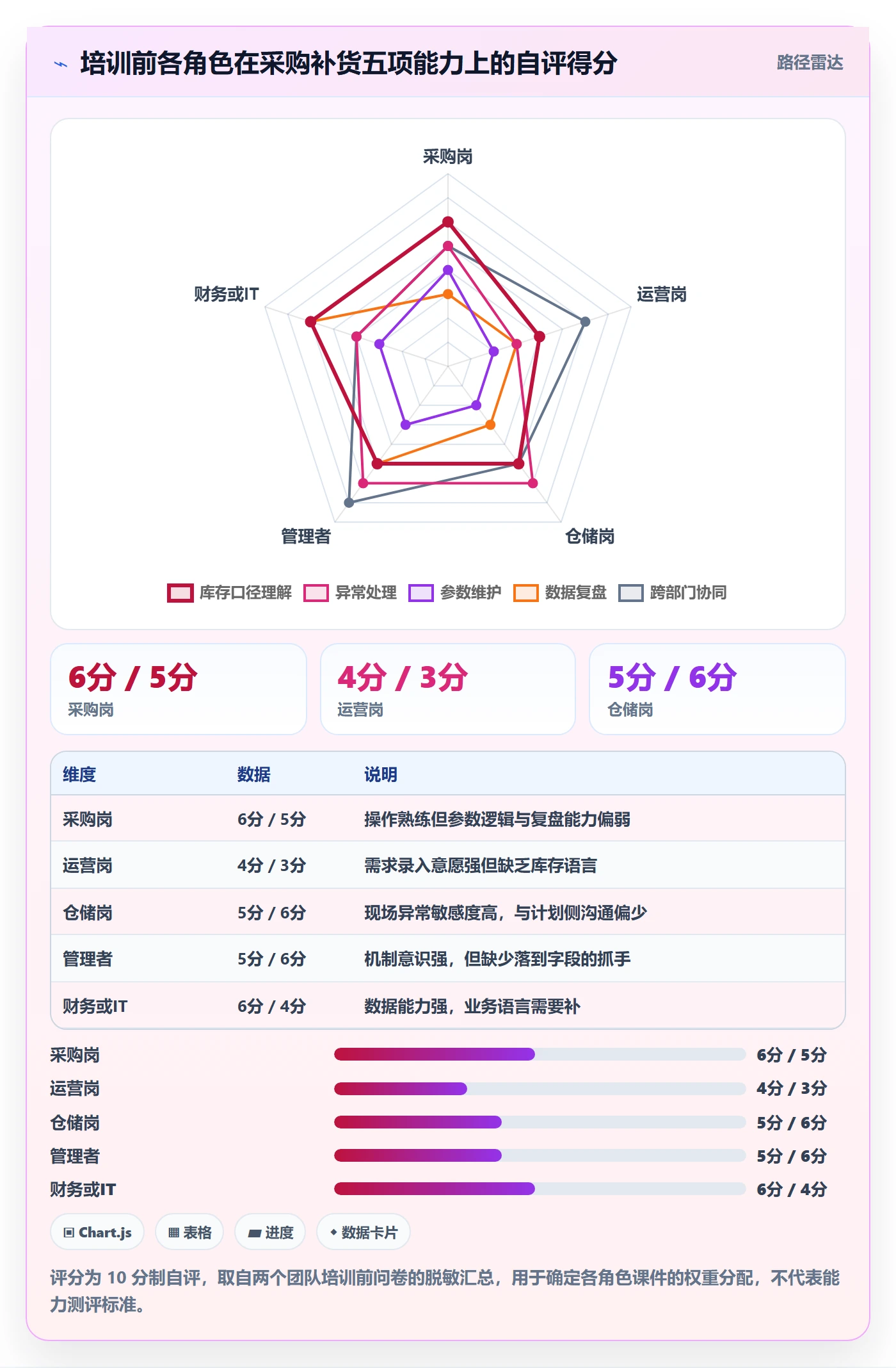 erp跨境电商操作手册：采购补货对应的团队培训步骤