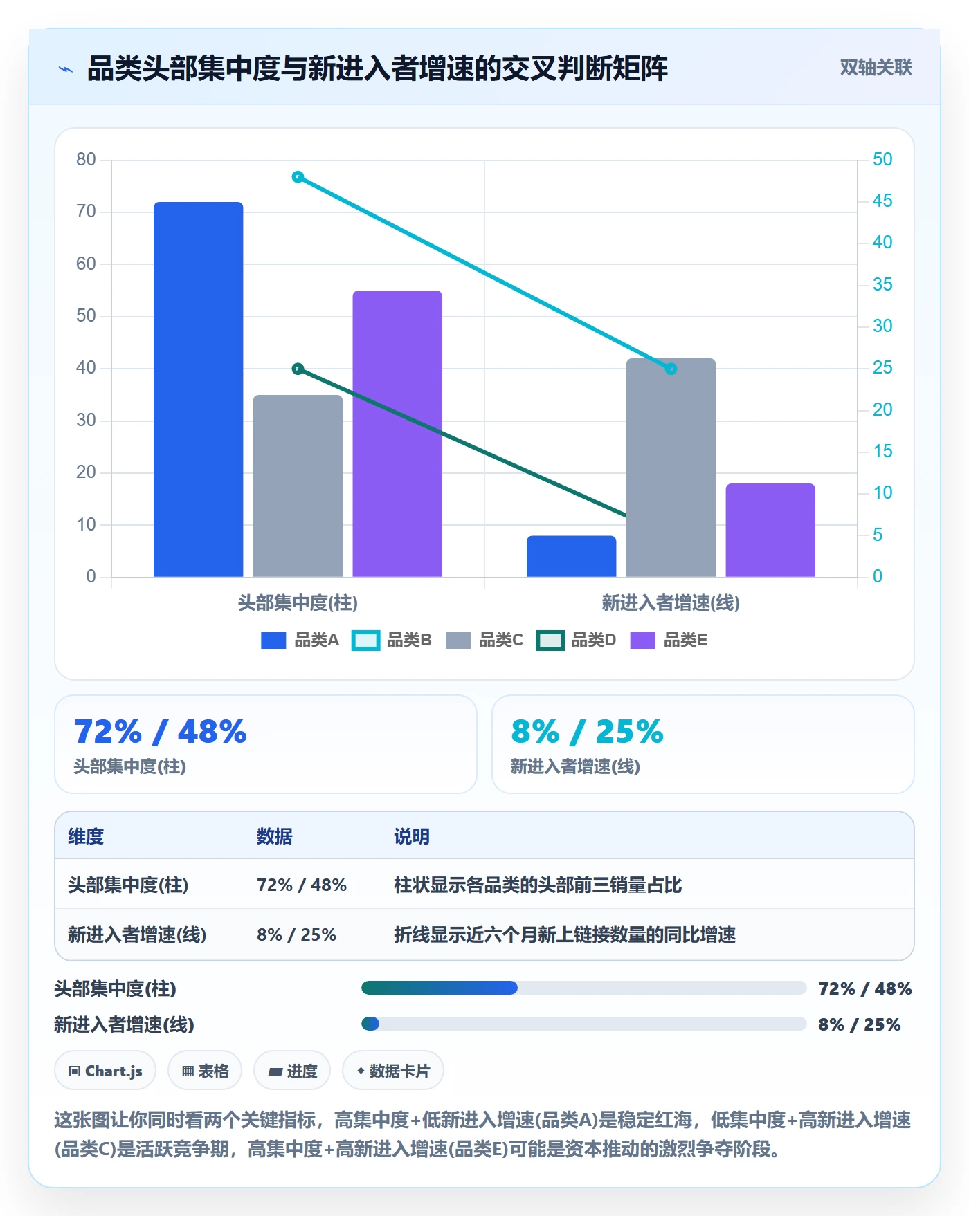 商品分析决策指南：用问题清单判断竞争强度方案
