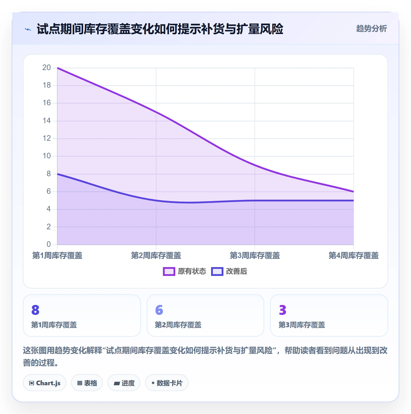 跨境电商基础课：本地化运营相关的供应链协同一次讲透