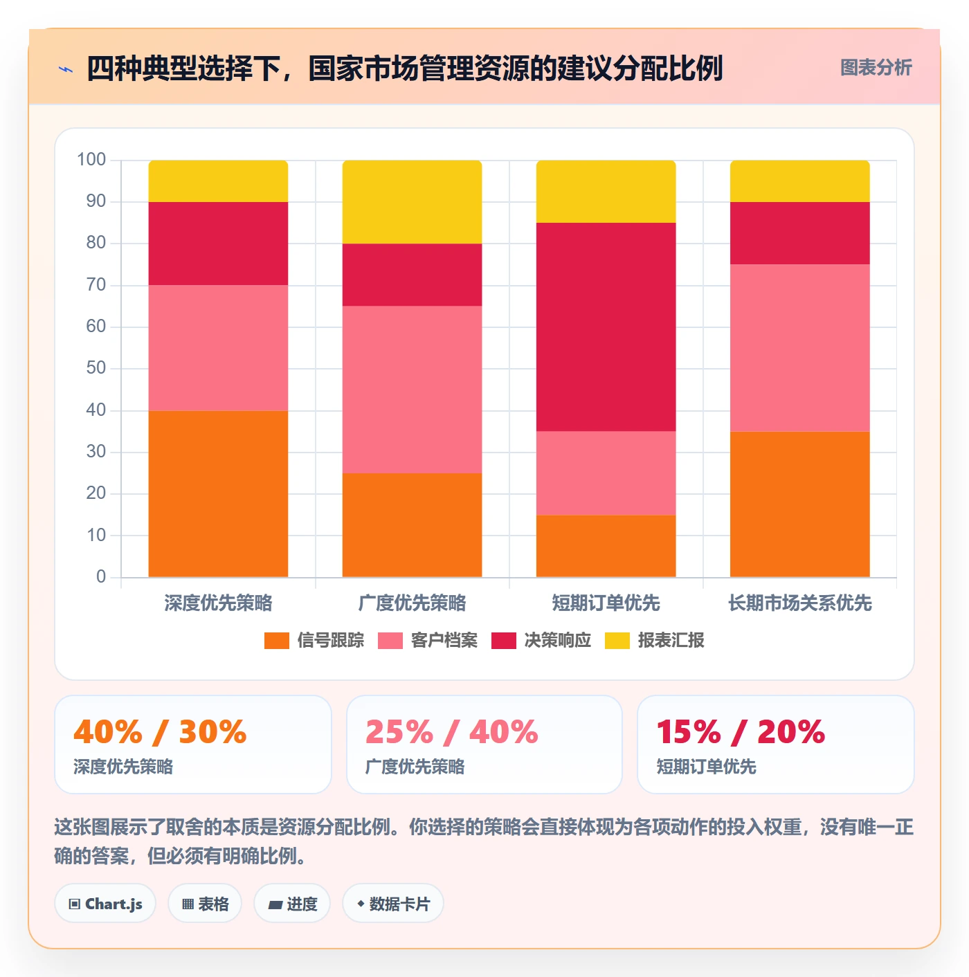 外贸数据分析平台运营框架：把国家市场纳入日常管理