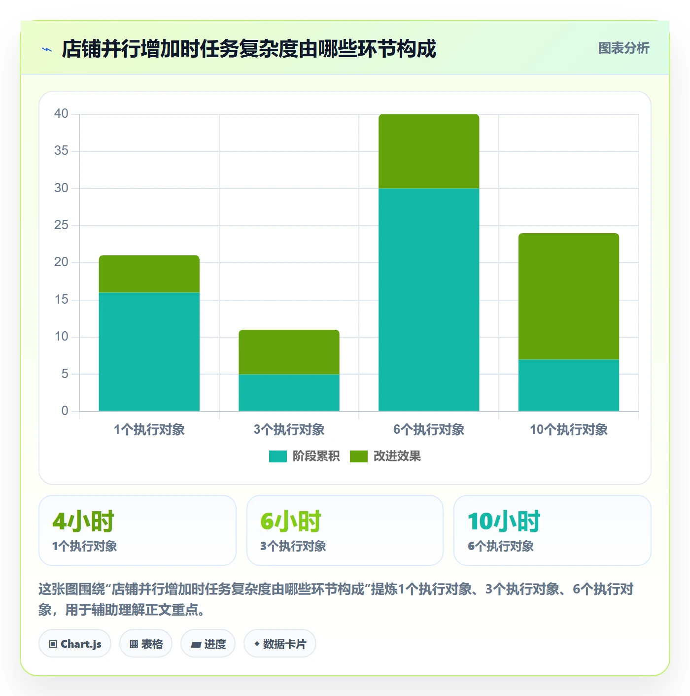 temu应用思路：围绕商品发布拆解店群管理