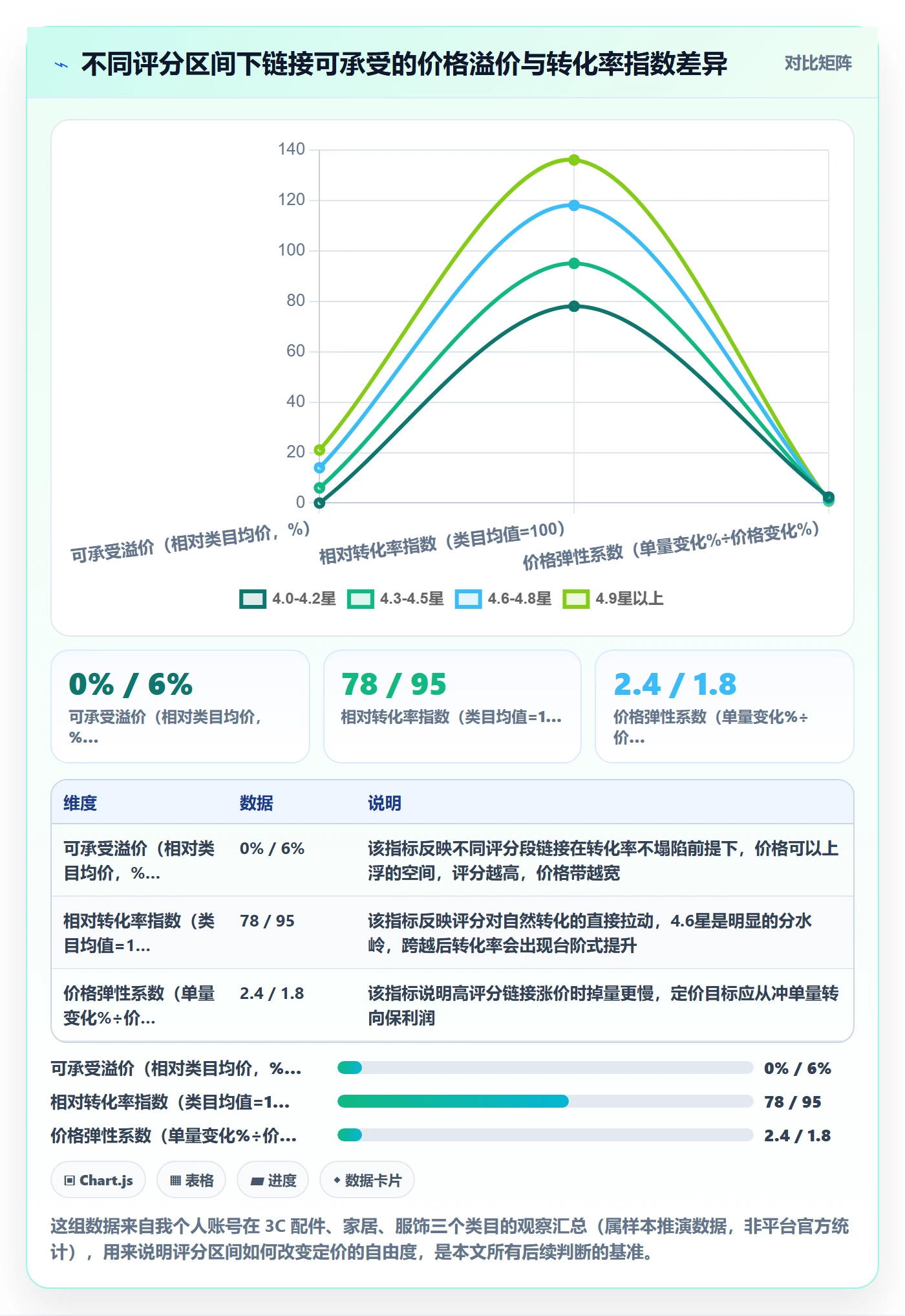 亚马逊软件应用思路:围绕评价管理拆解定价策略