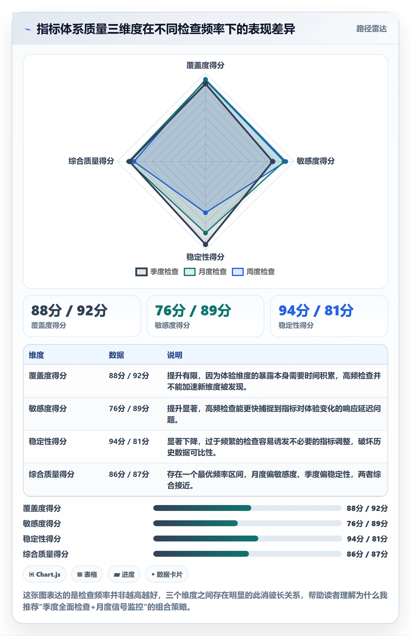 商品分析检查方法：通过用户评价评估指标体系质量