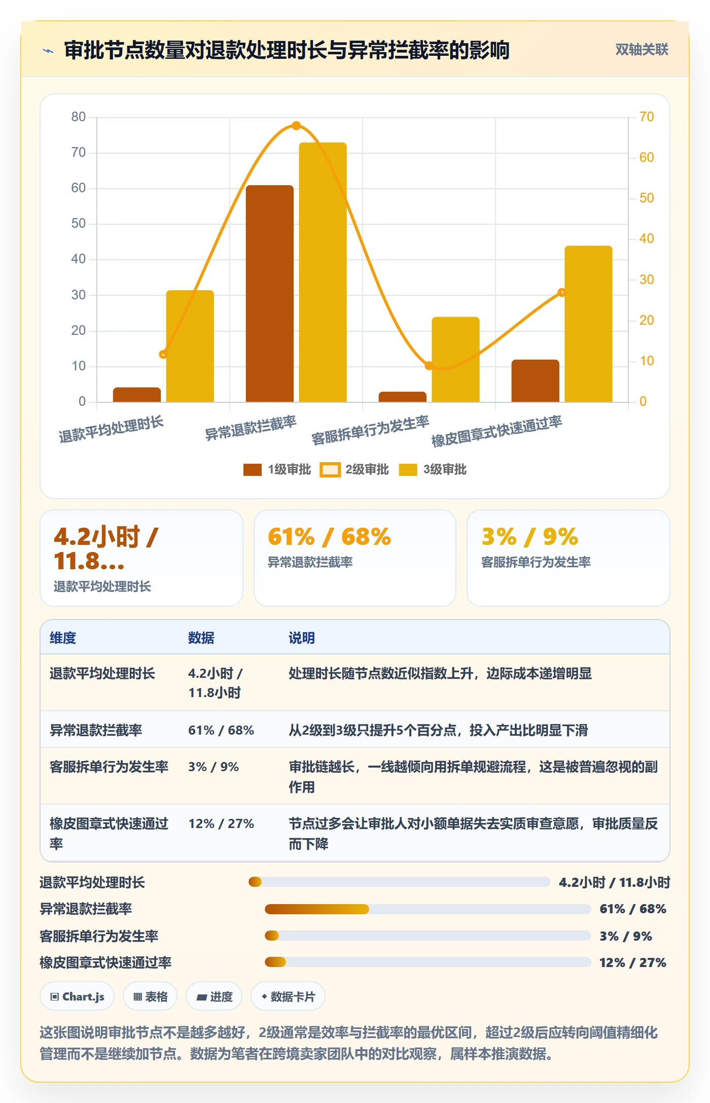 erp跨境电商配置指南：权限管理需要哪些成本控制设置
