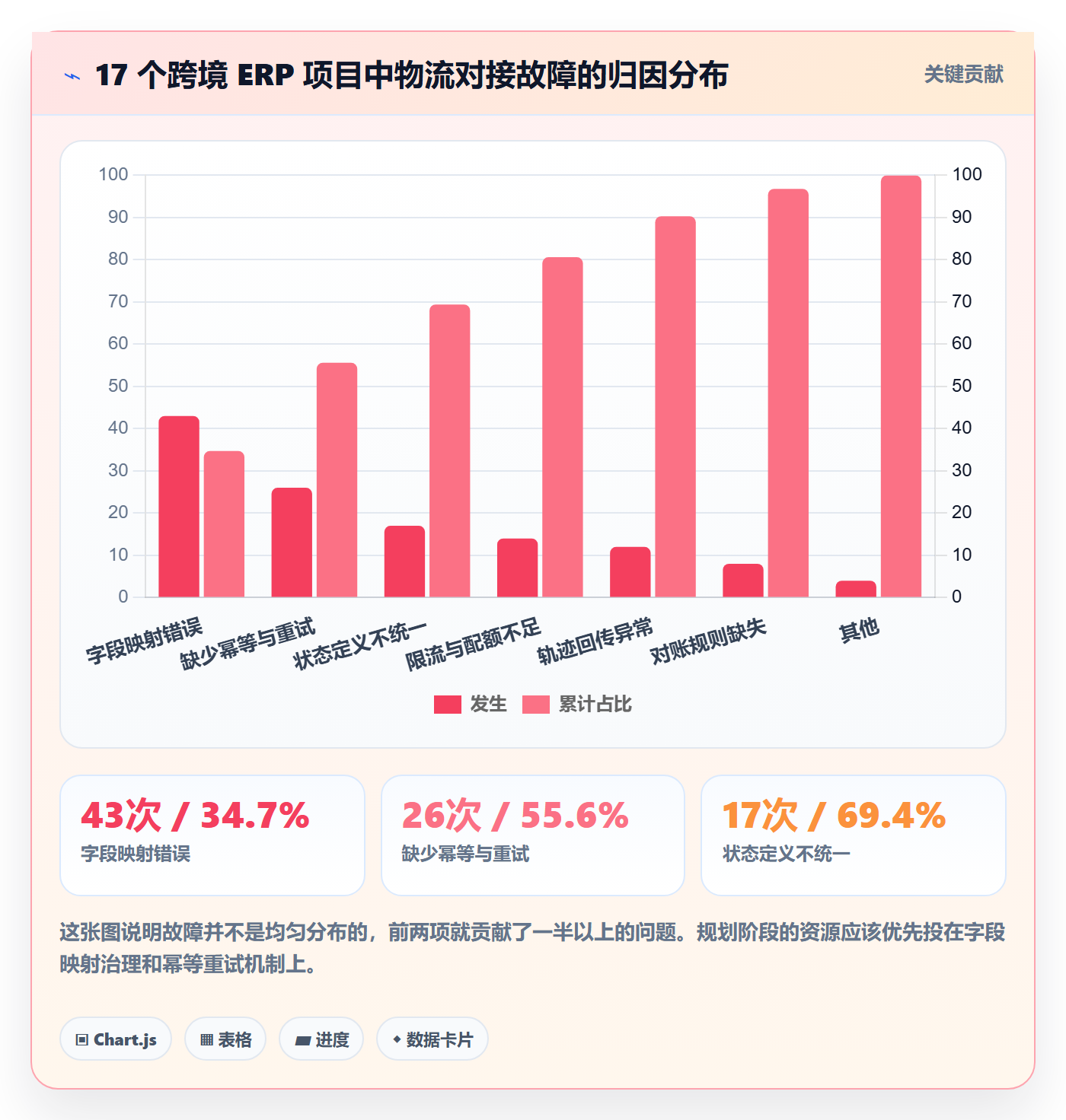 erp跨境电商规划方法：物流对接与自动化方案如何衔接