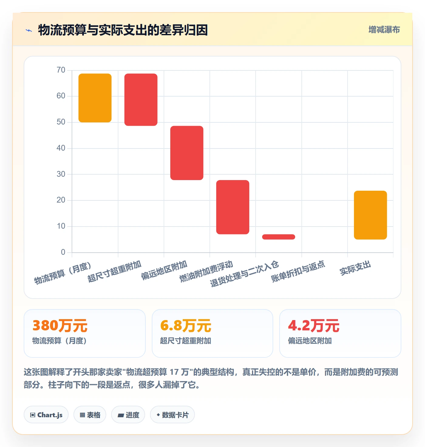 erp跨境电商实用方法：围绕物流对接建立本地化运营