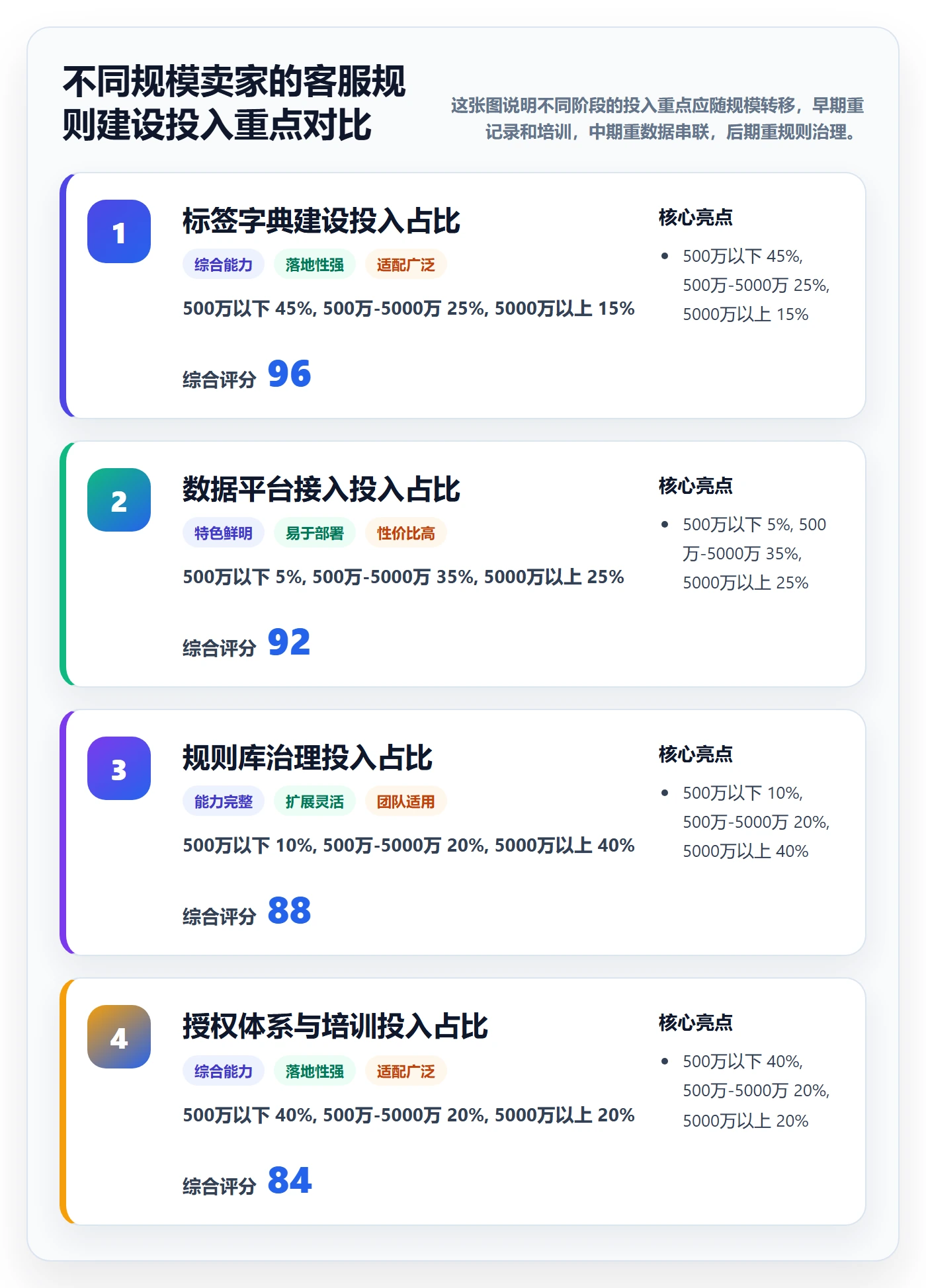 跨境电商运营运营框架：把客户服务纳入平台规则